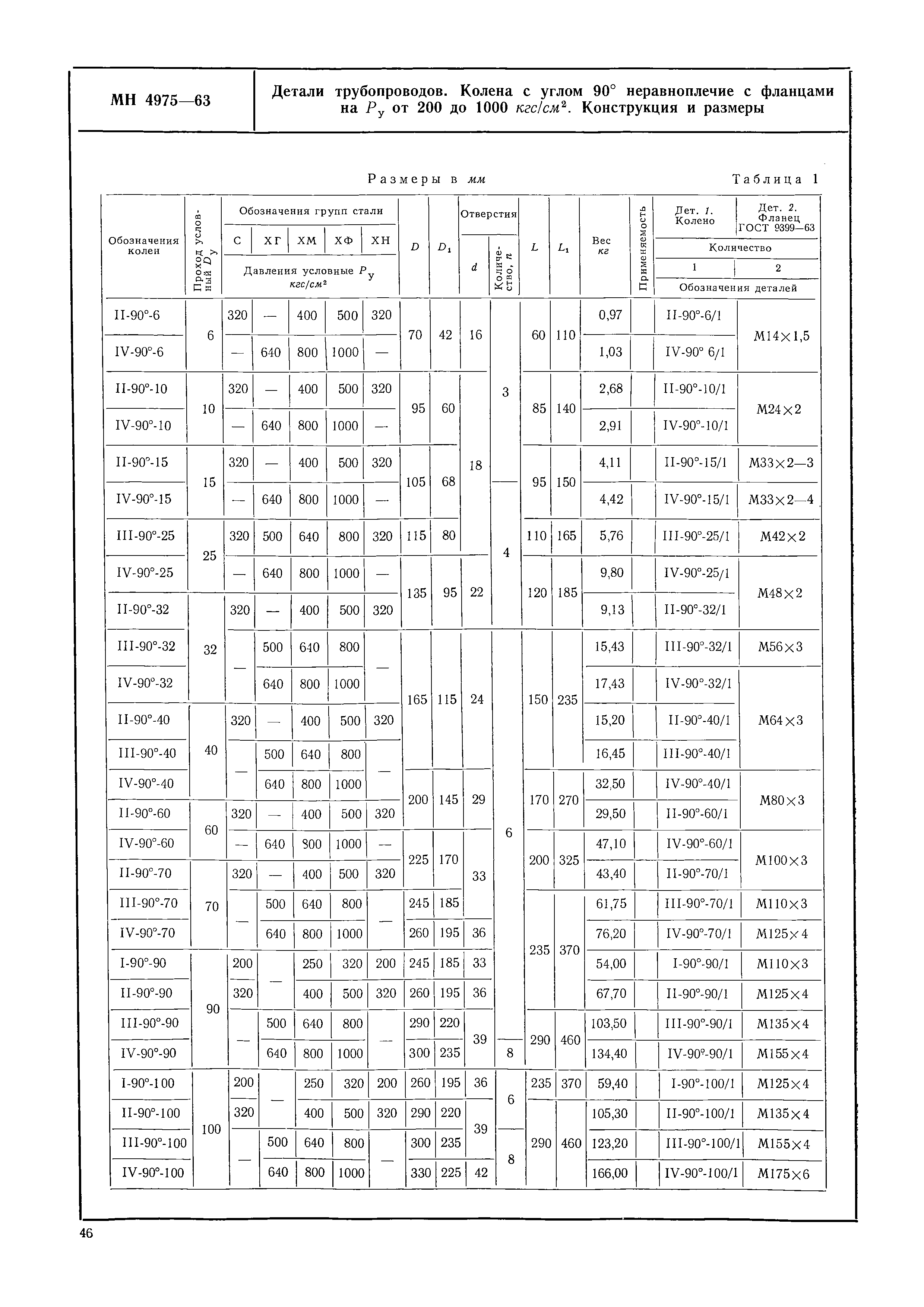 МН 4975-63