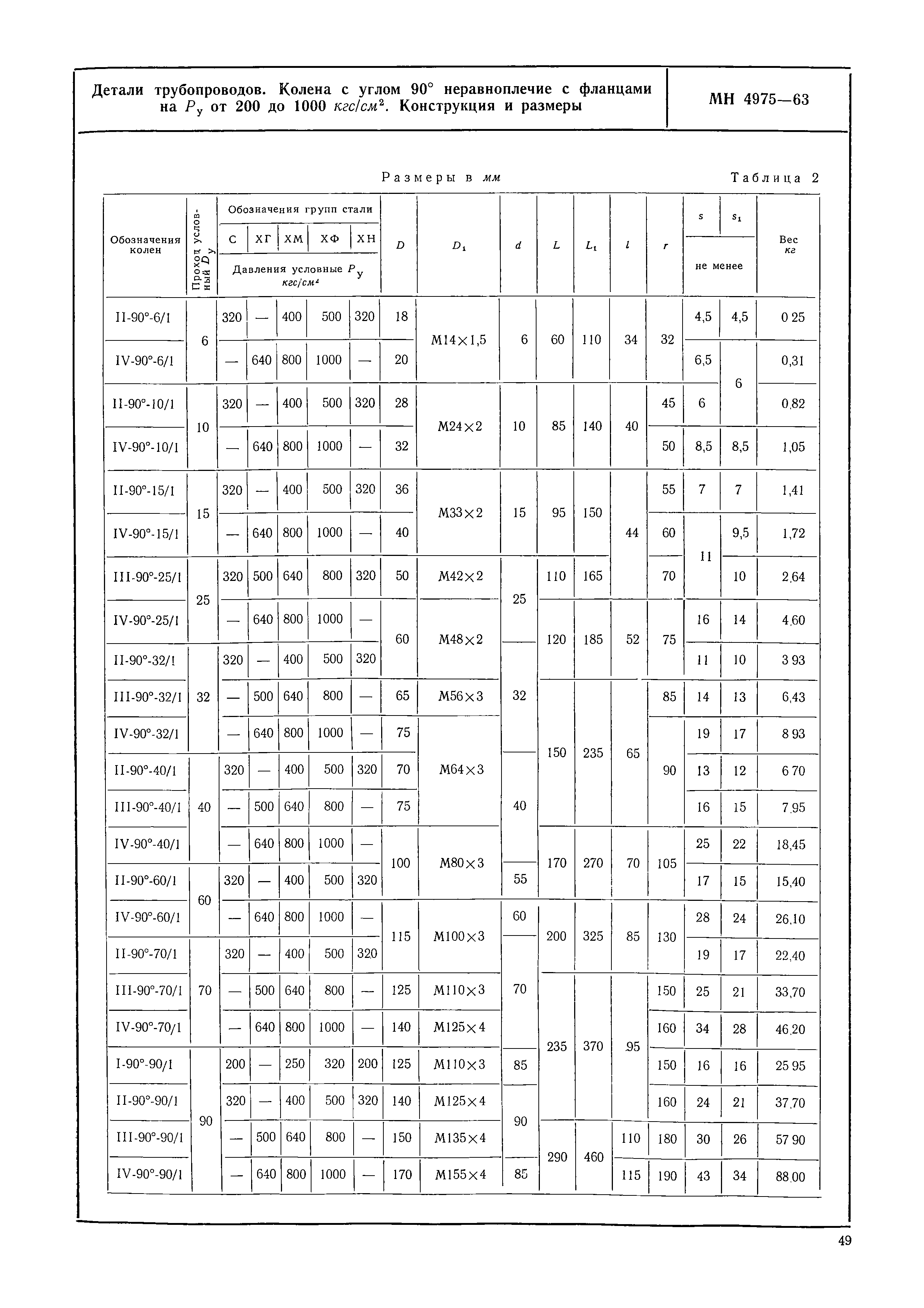 МН 4975-63