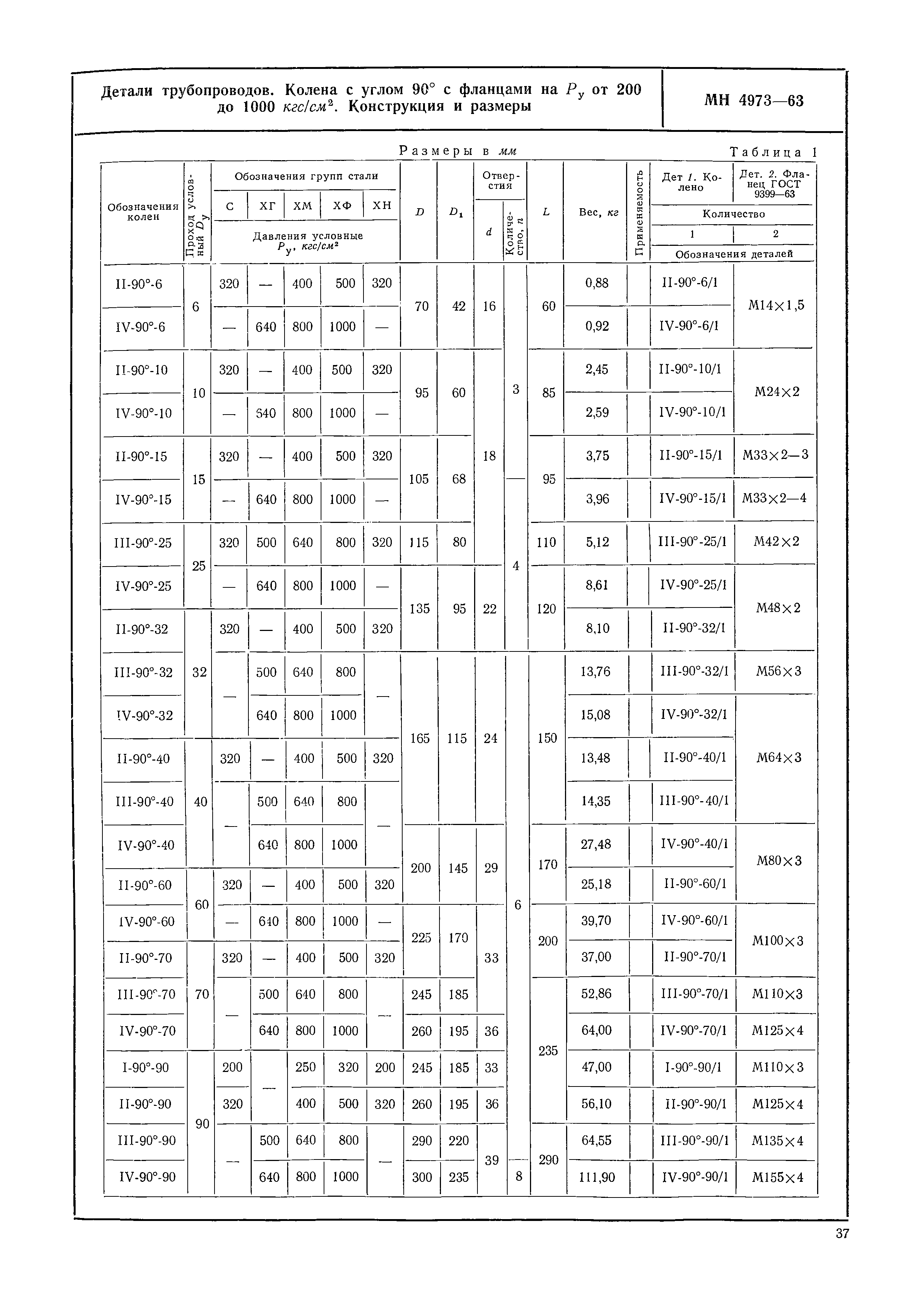 МН 4973-63