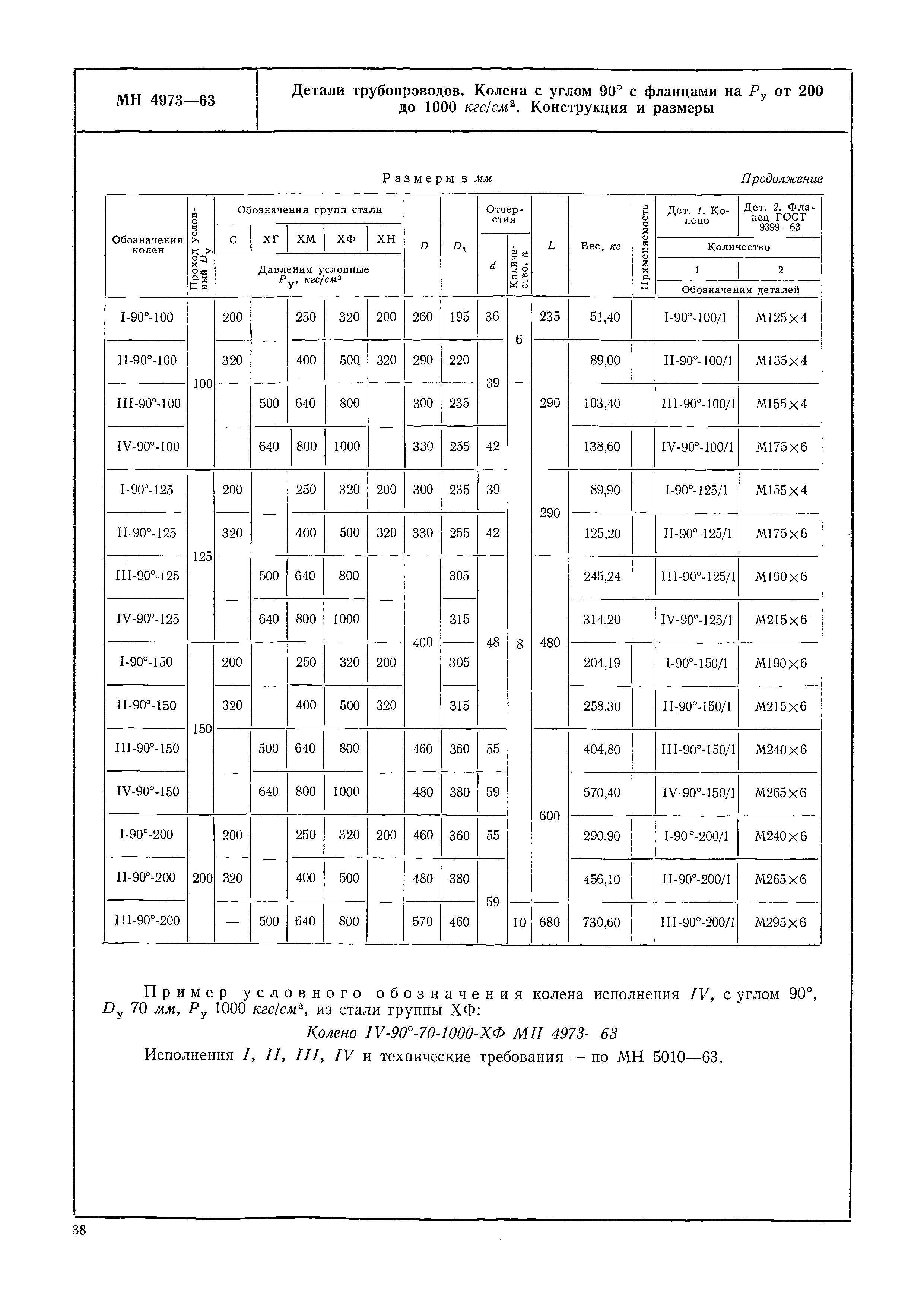 МН 4973-63