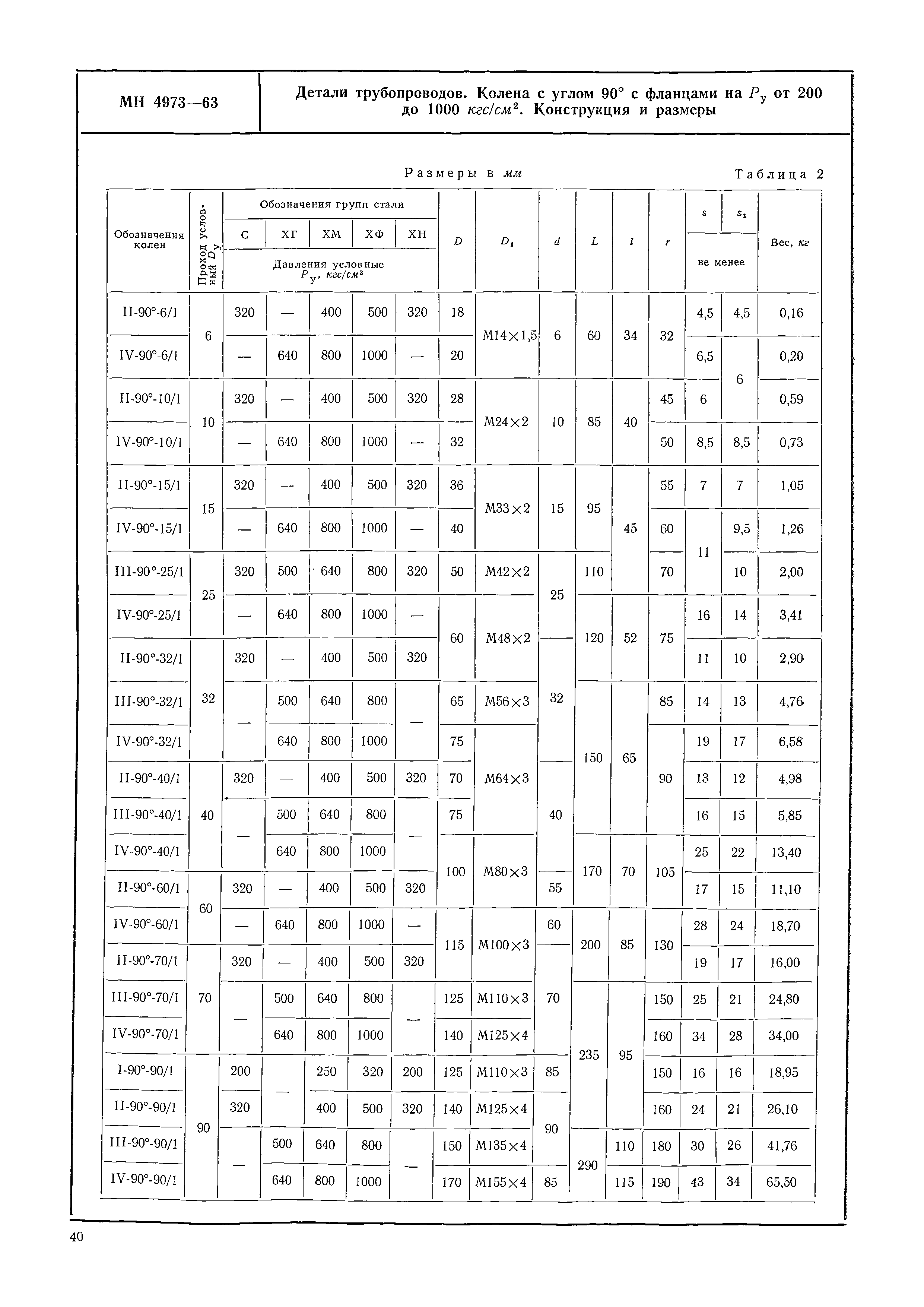 МН 4973-63