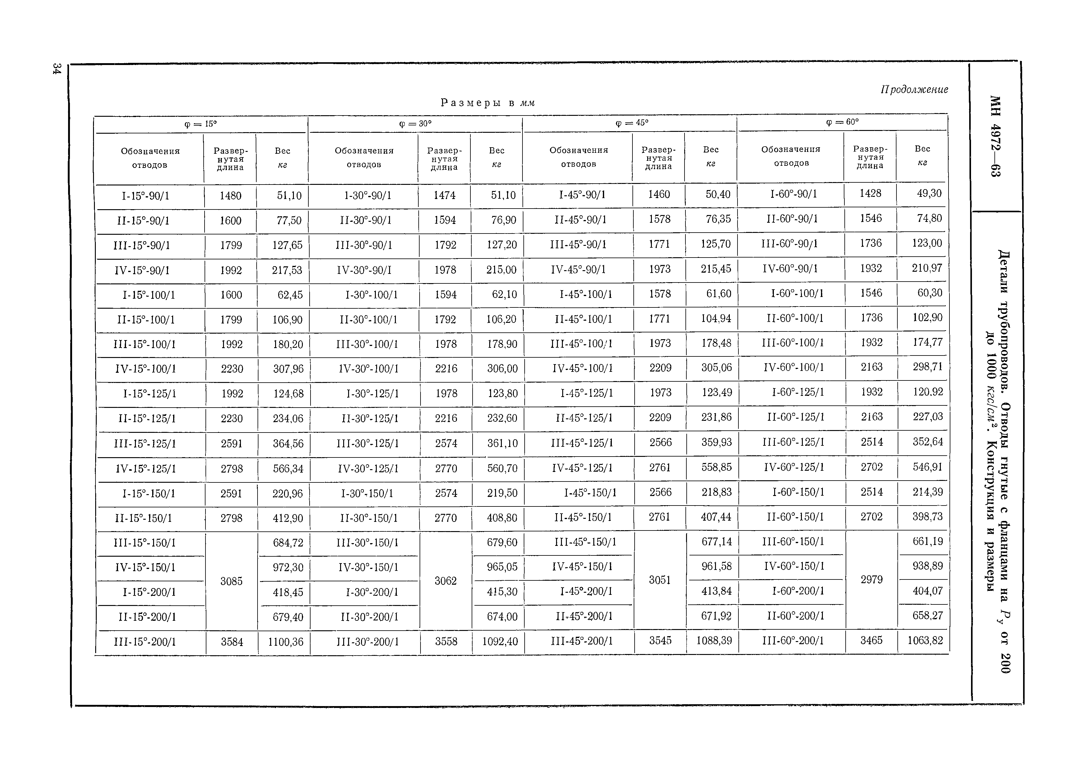 МН 4972-63