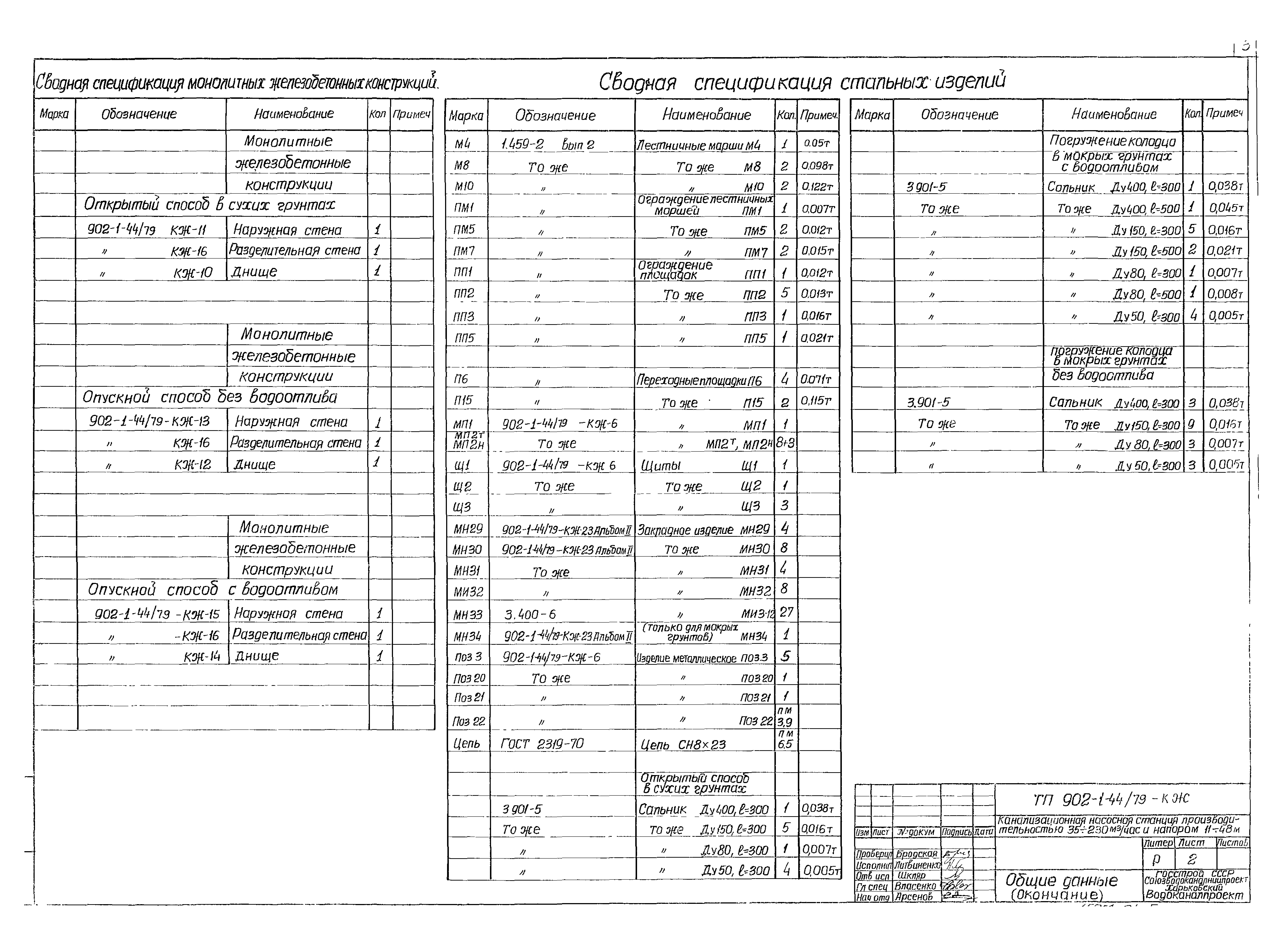 Типовой проект 902-1-44/79