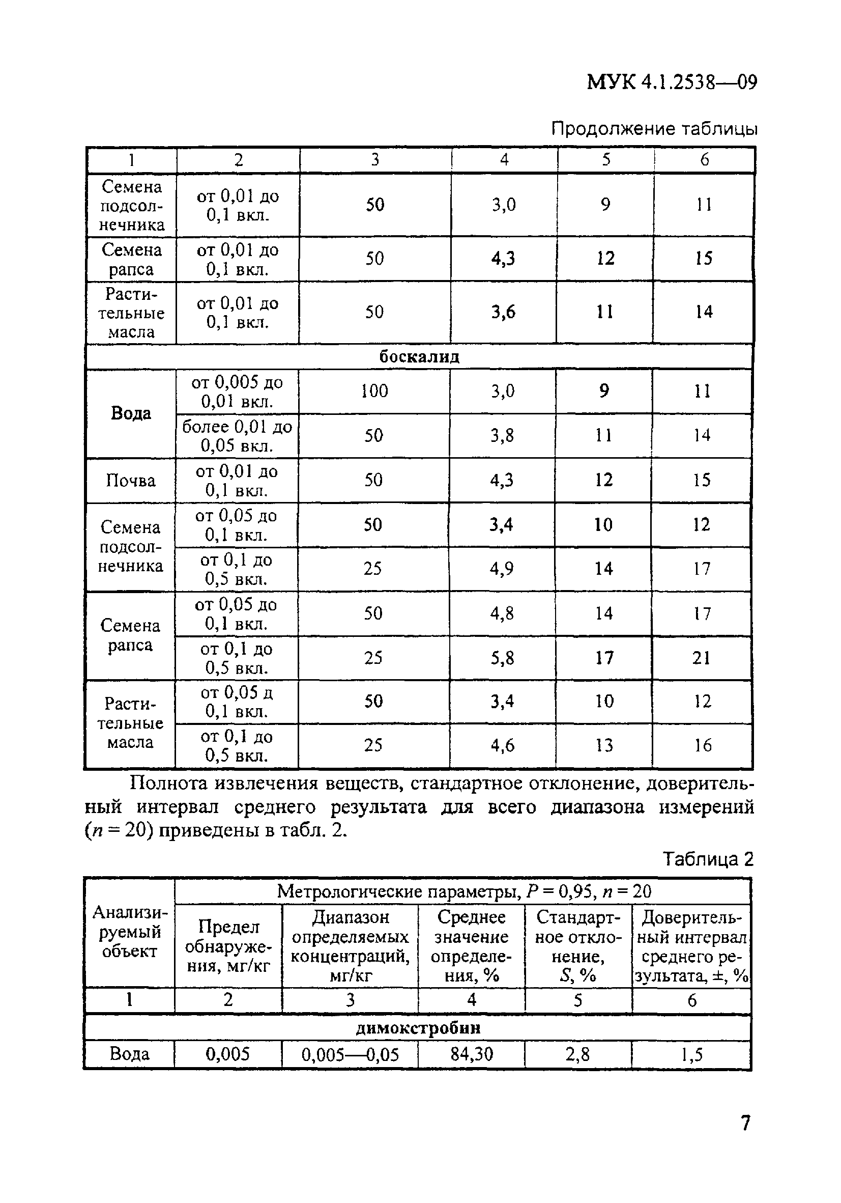 МУК 4.1.2538-09