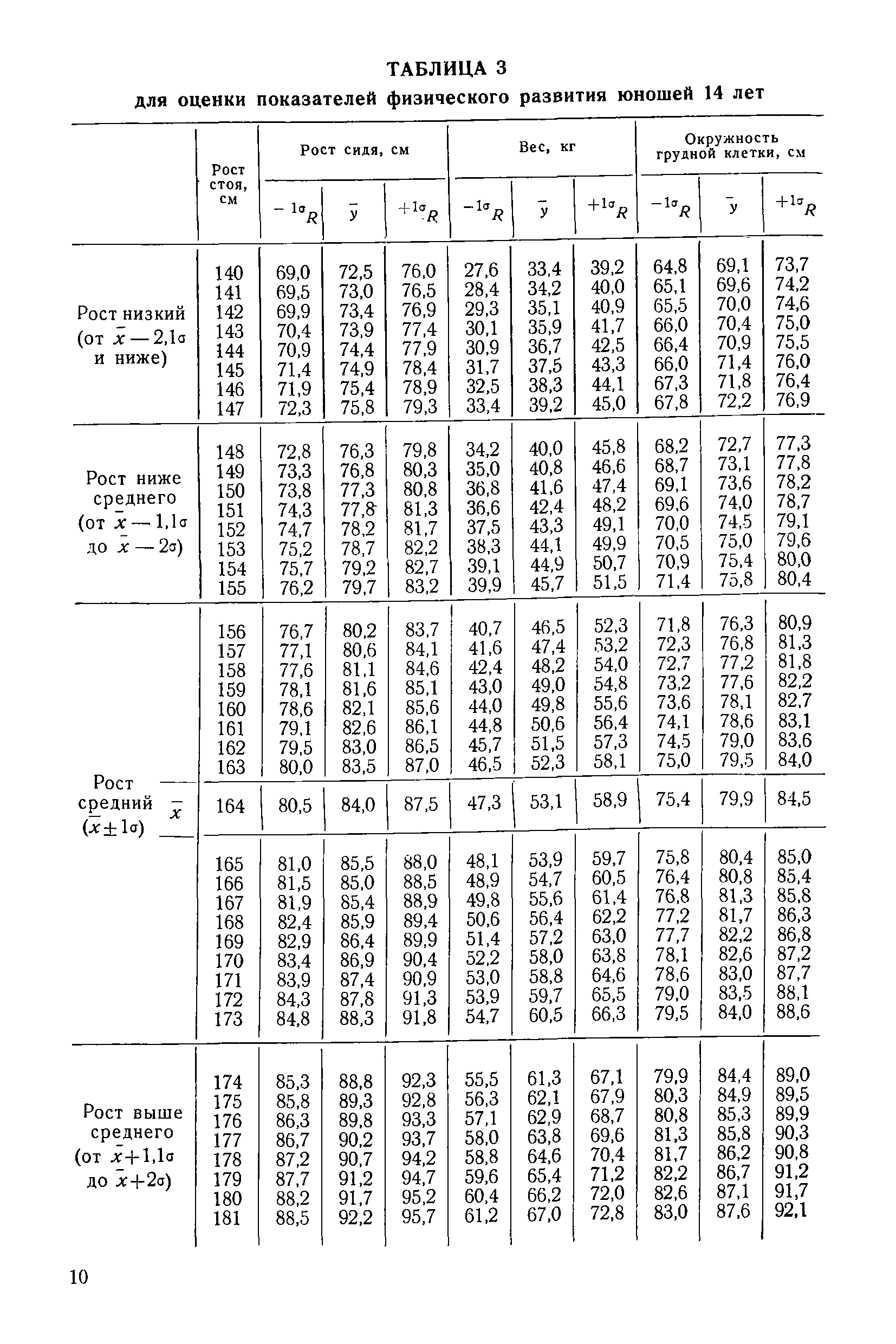 Методические рекомендации 