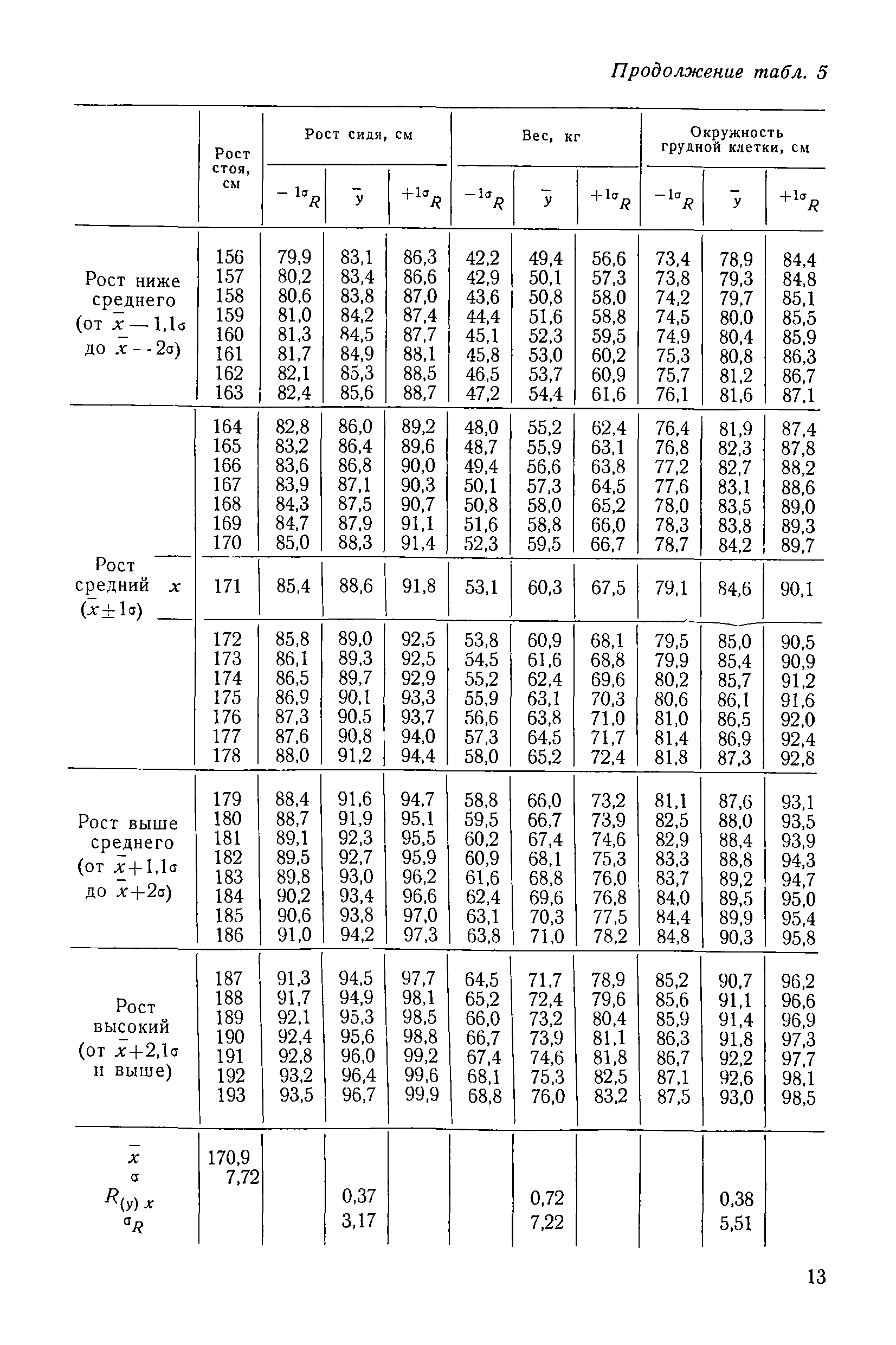 Методические рекомендации 