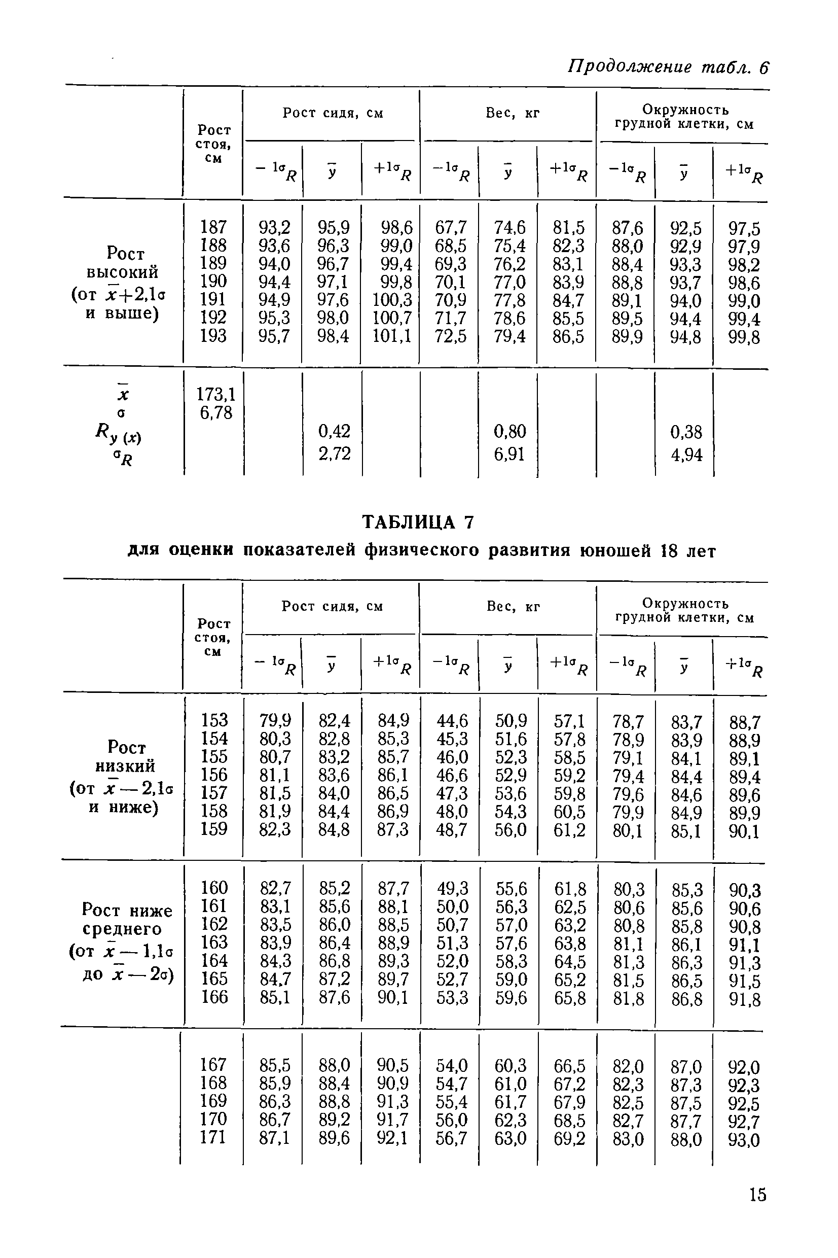 Методические рекомендации 