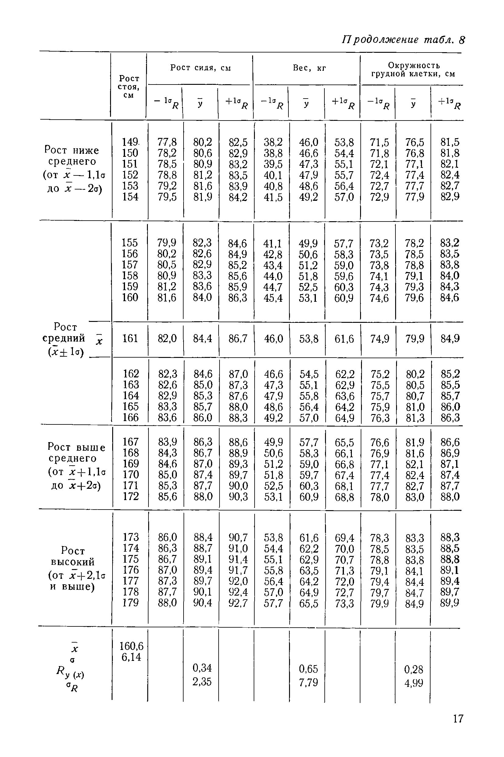 Методические рекомендации 