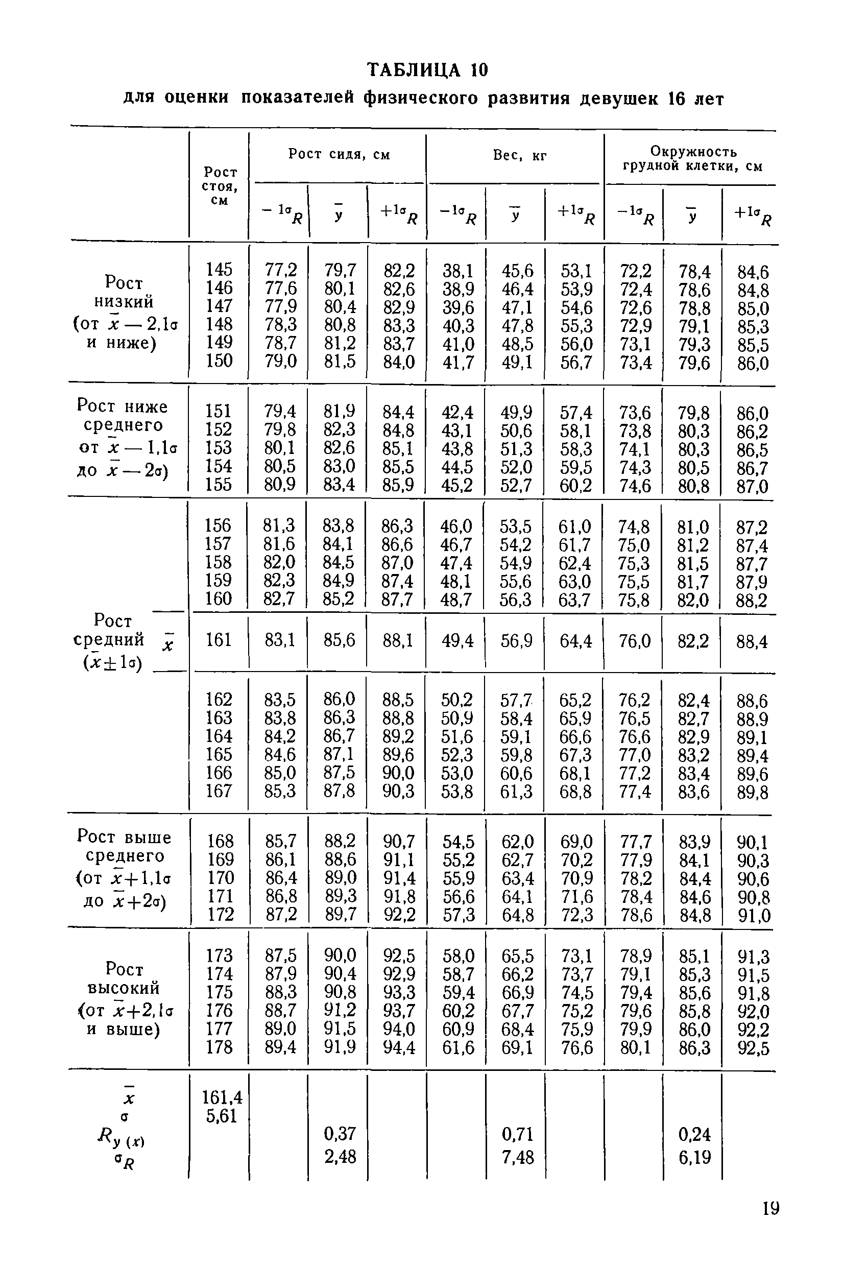 Методические рекомендации 