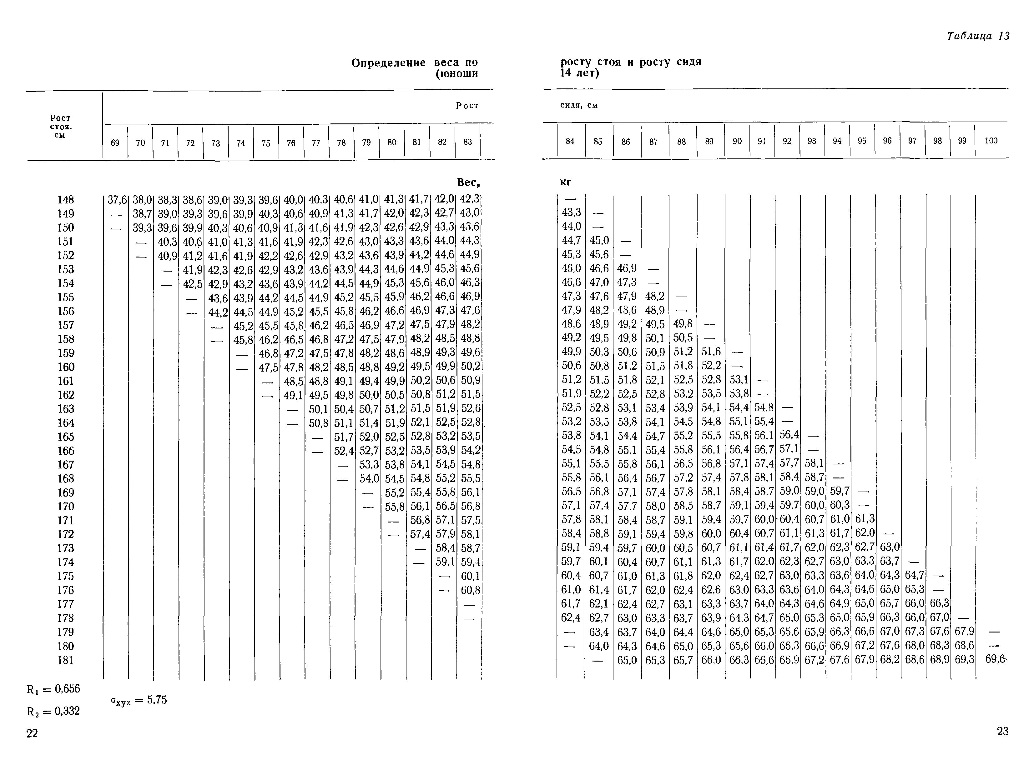 Методические рекомендации 