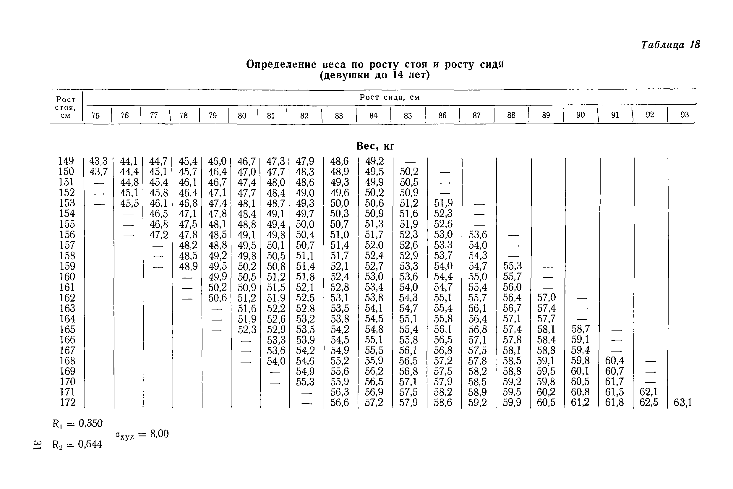 Методические рекомендации 