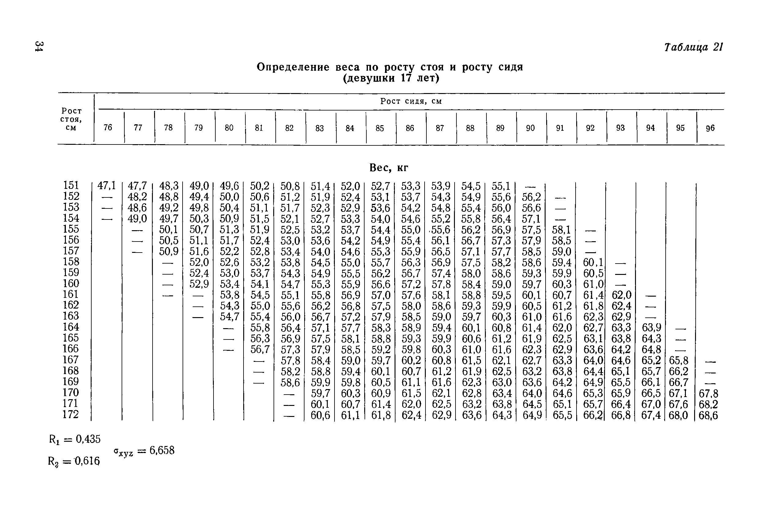 Методические рекомендации 