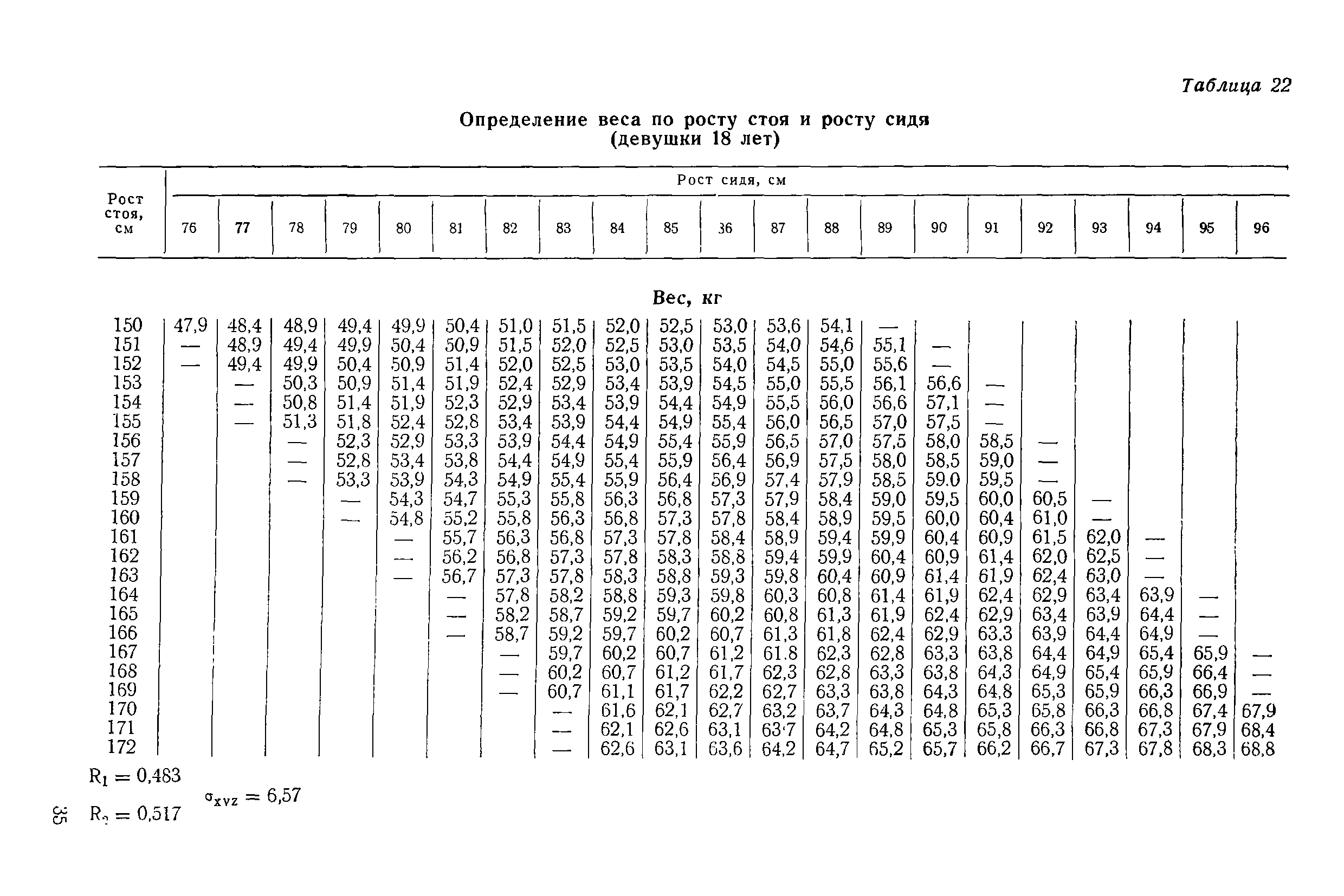 Методические рекомендации 