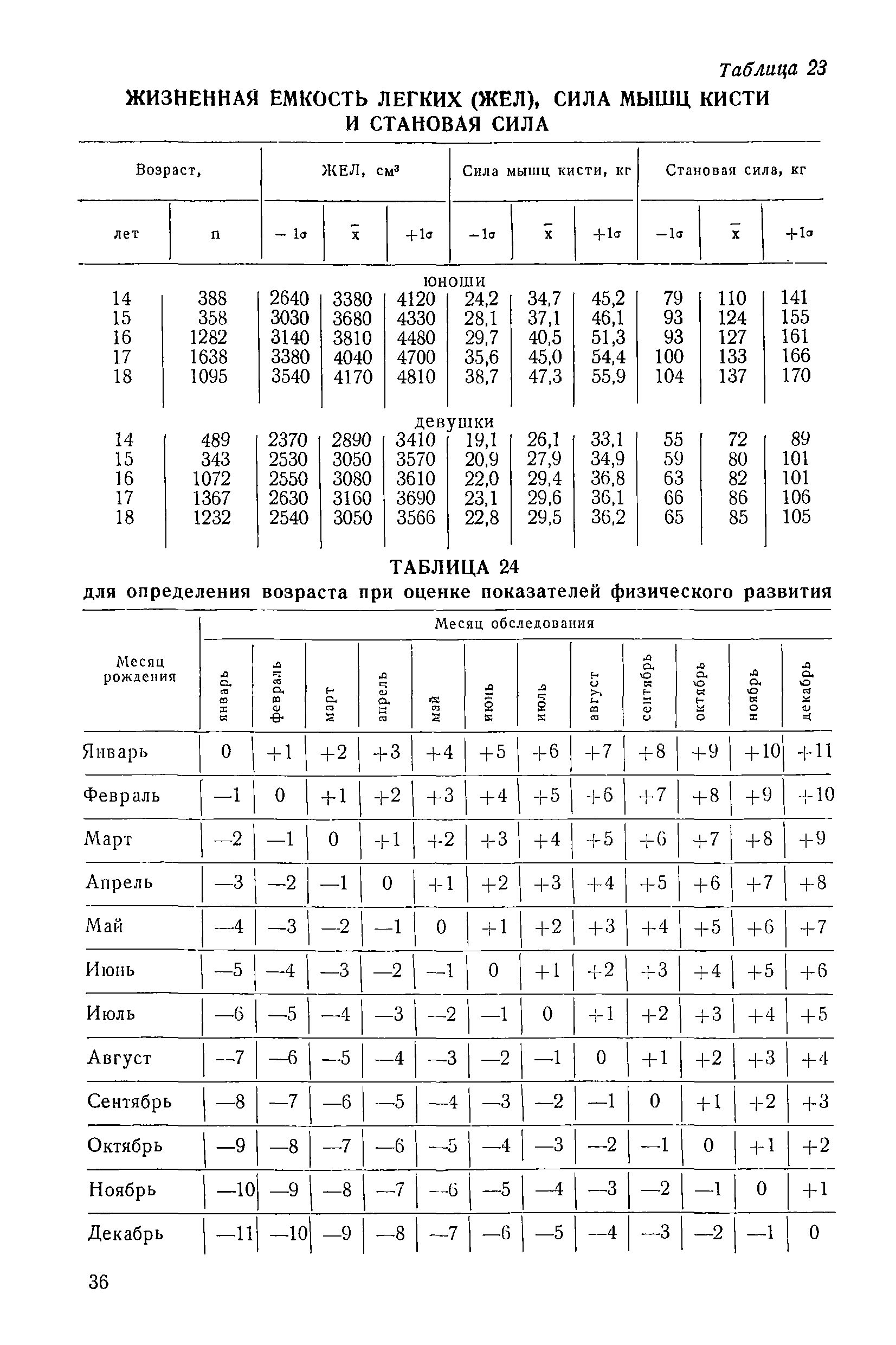 Методические рекомендации 