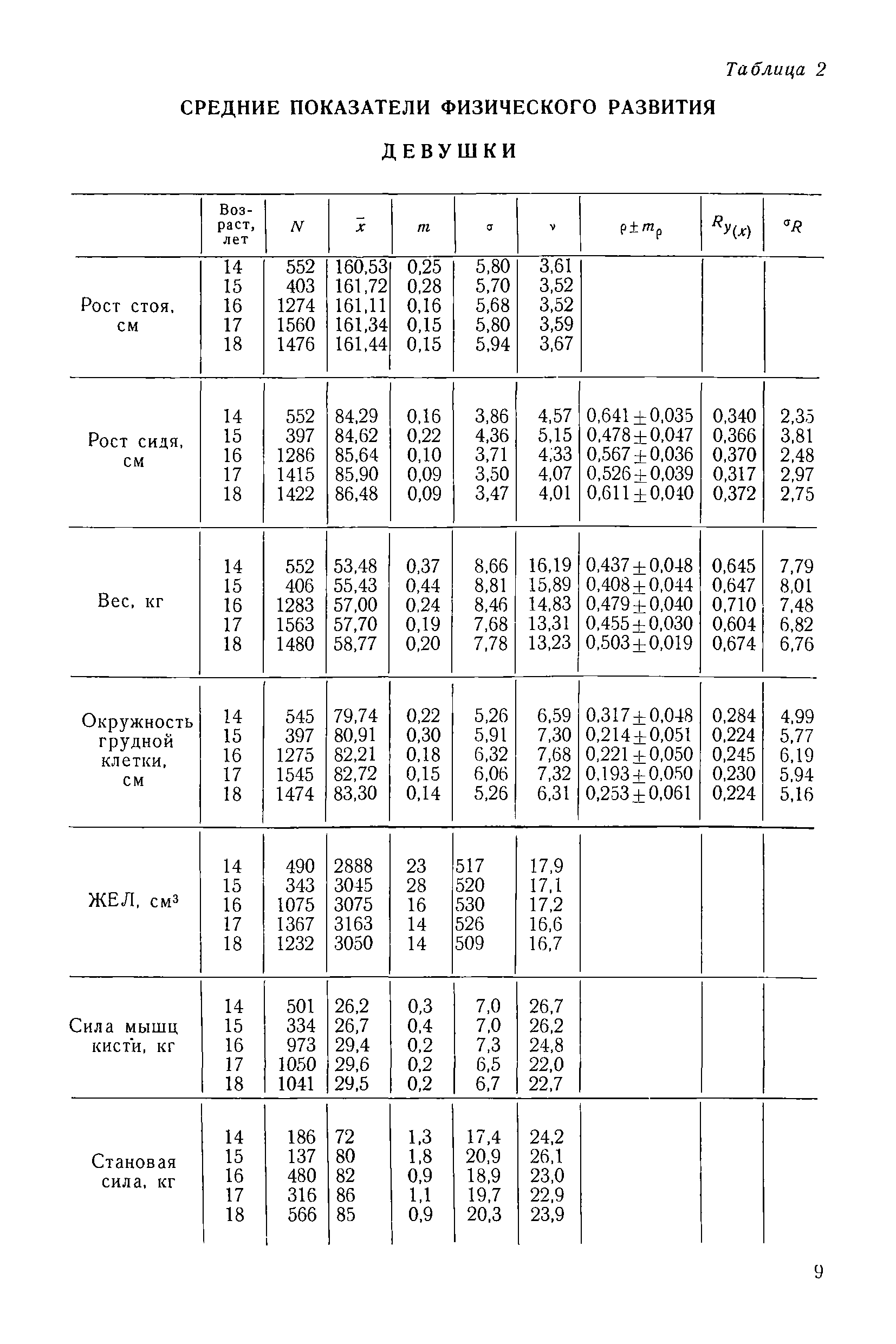 Методические рекомендации 