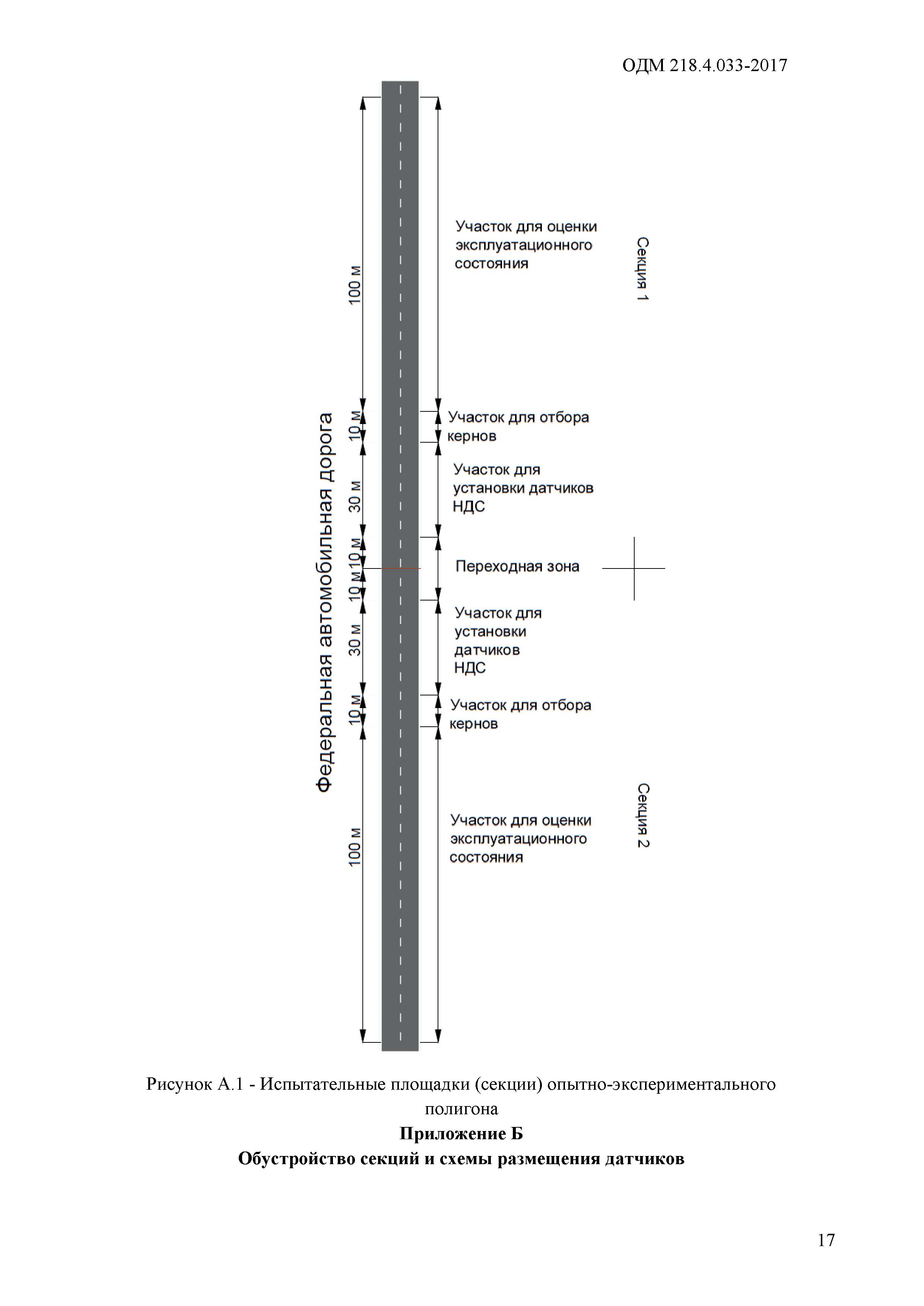 ОДМ 218.4.033-2017