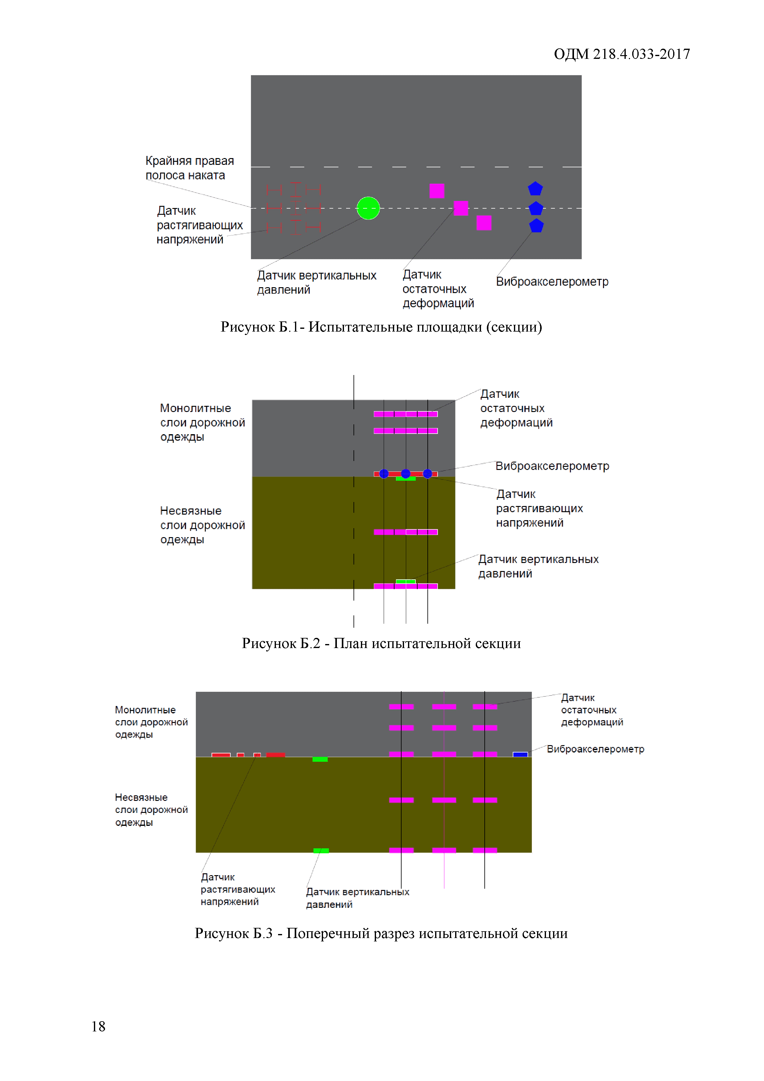 ОДМ 218.4.033-2017