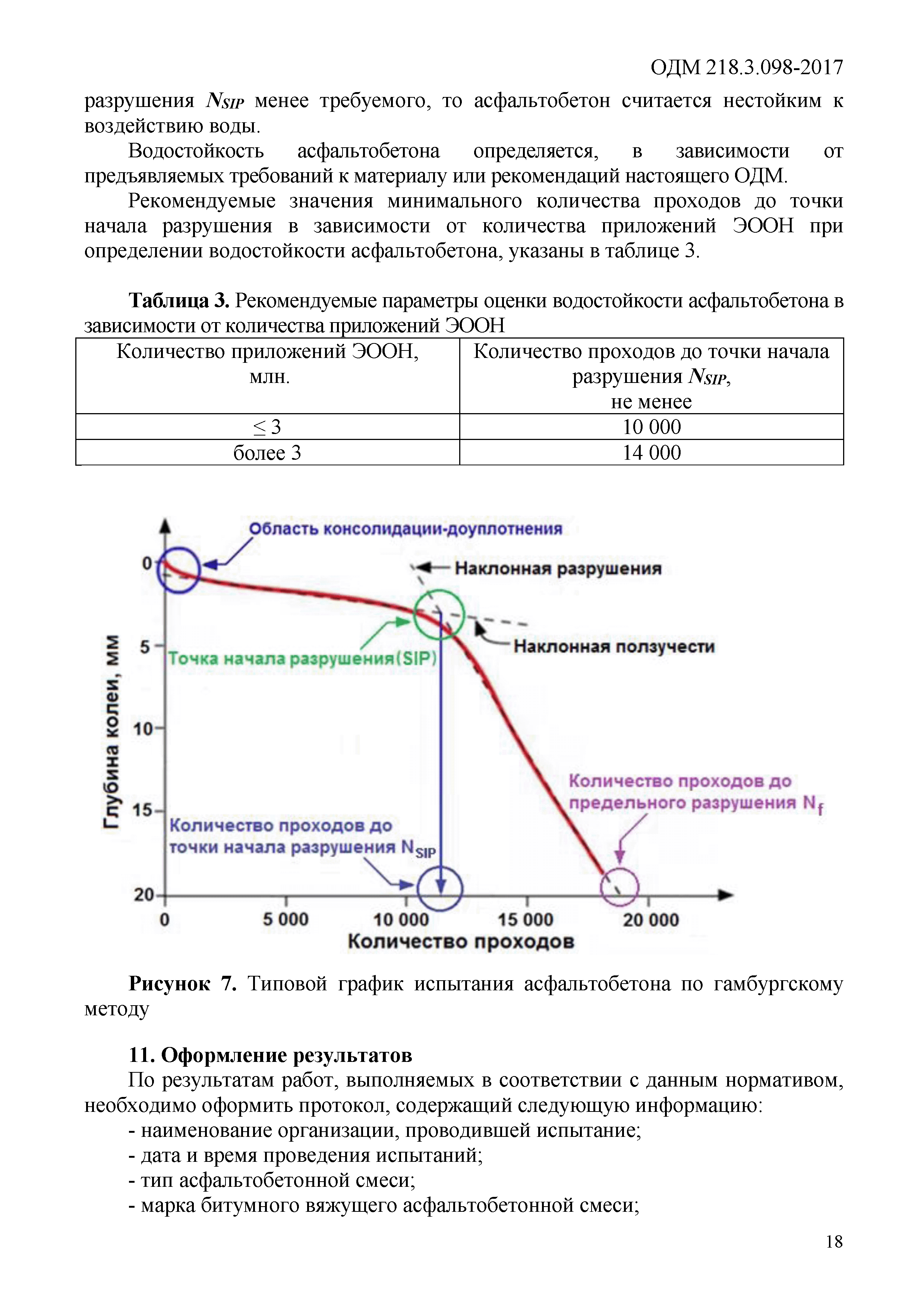 ОДМ 218.3.098-2017