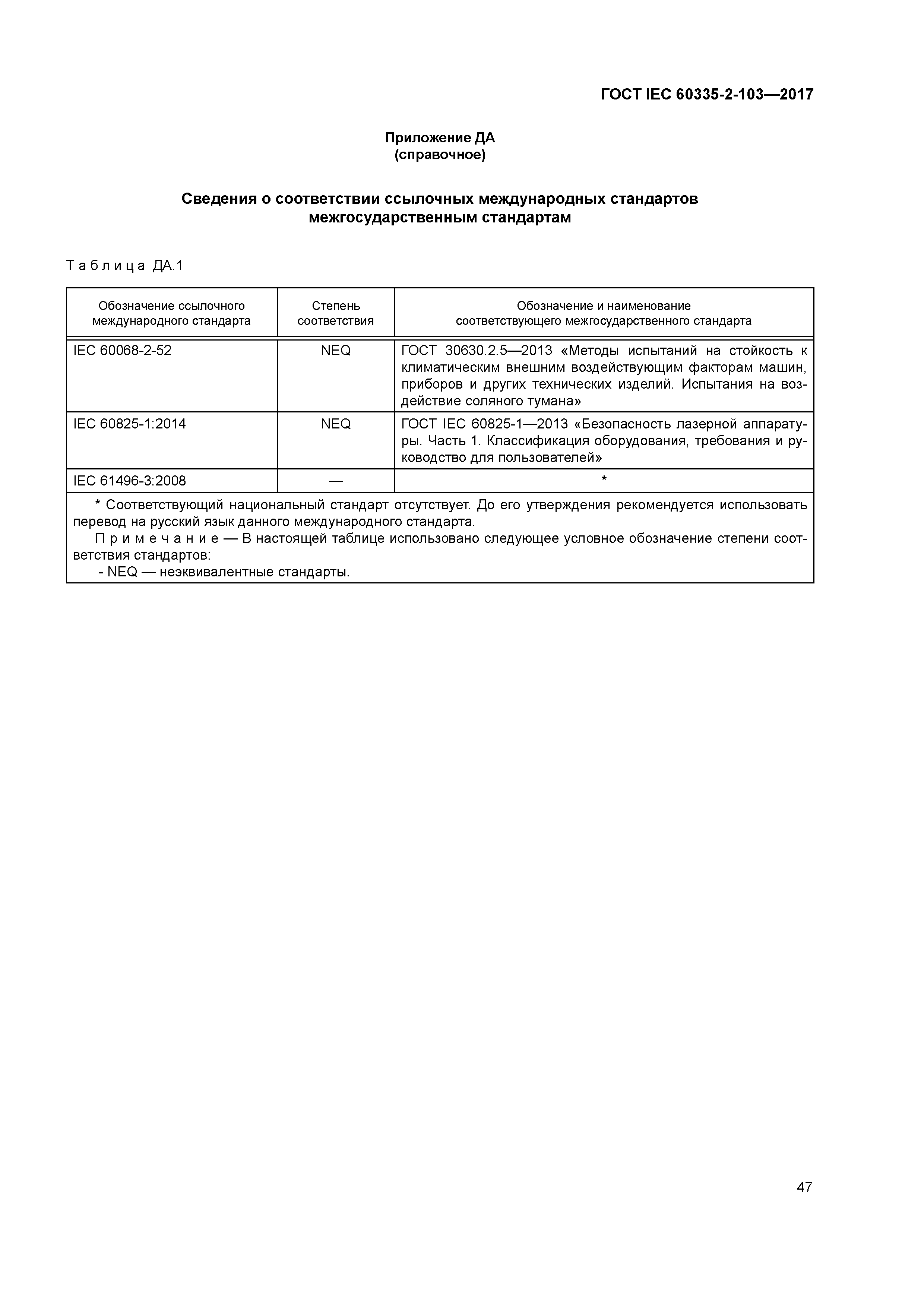 ГОСТ IEC 60335-2-103-2017