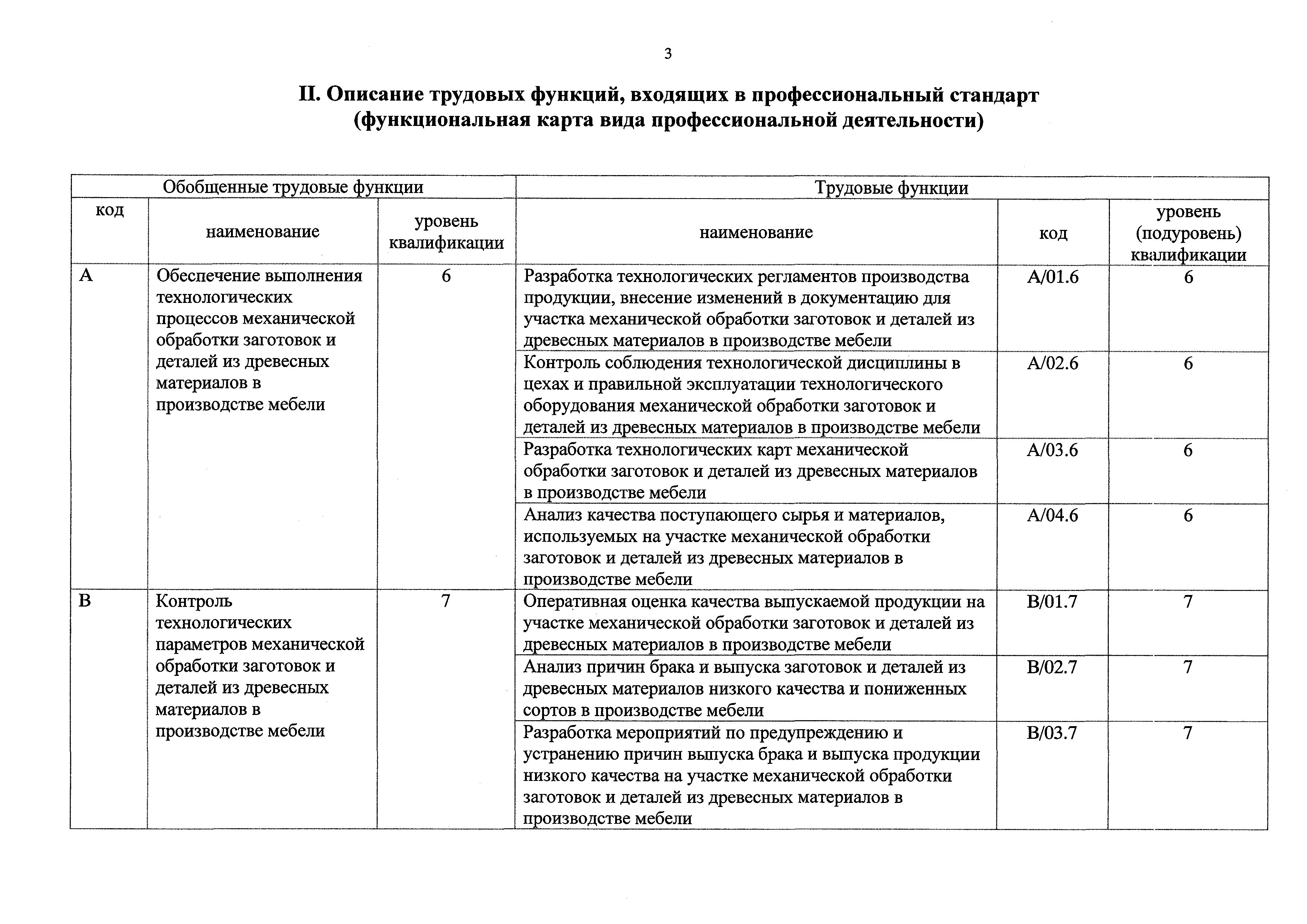 Приказ 220н