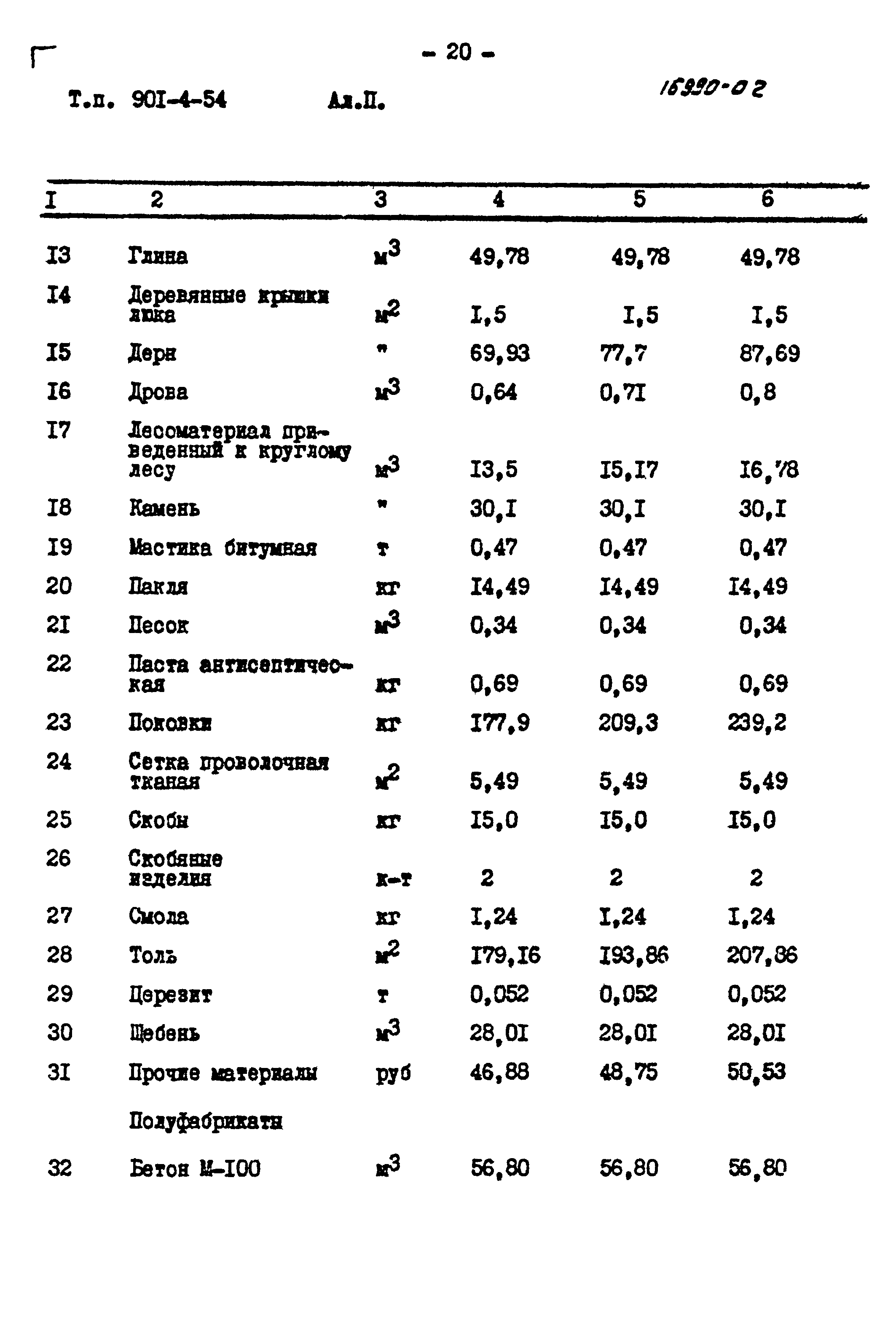Типовой проект 901-4-54