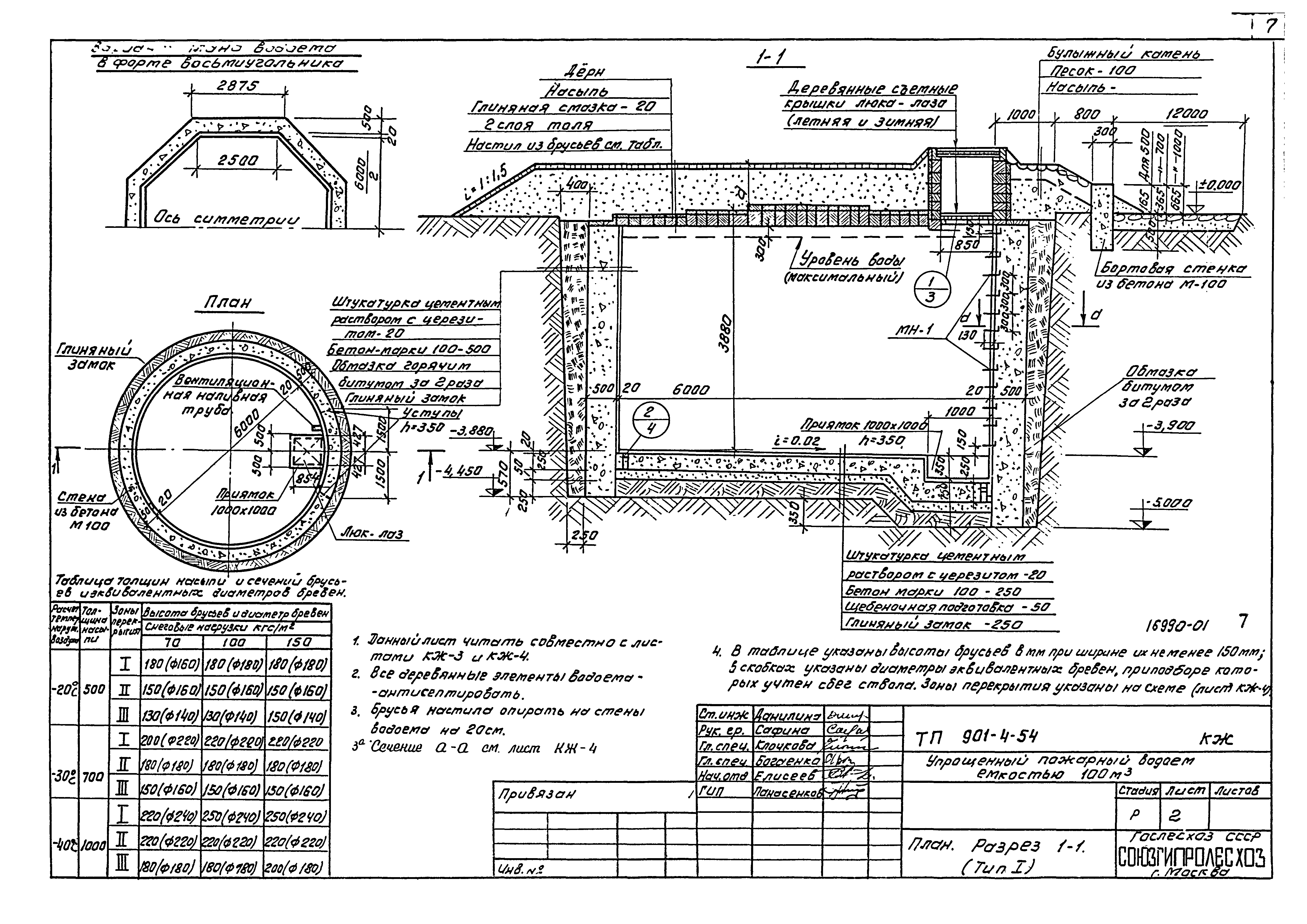 Типовой проект 901-4-54