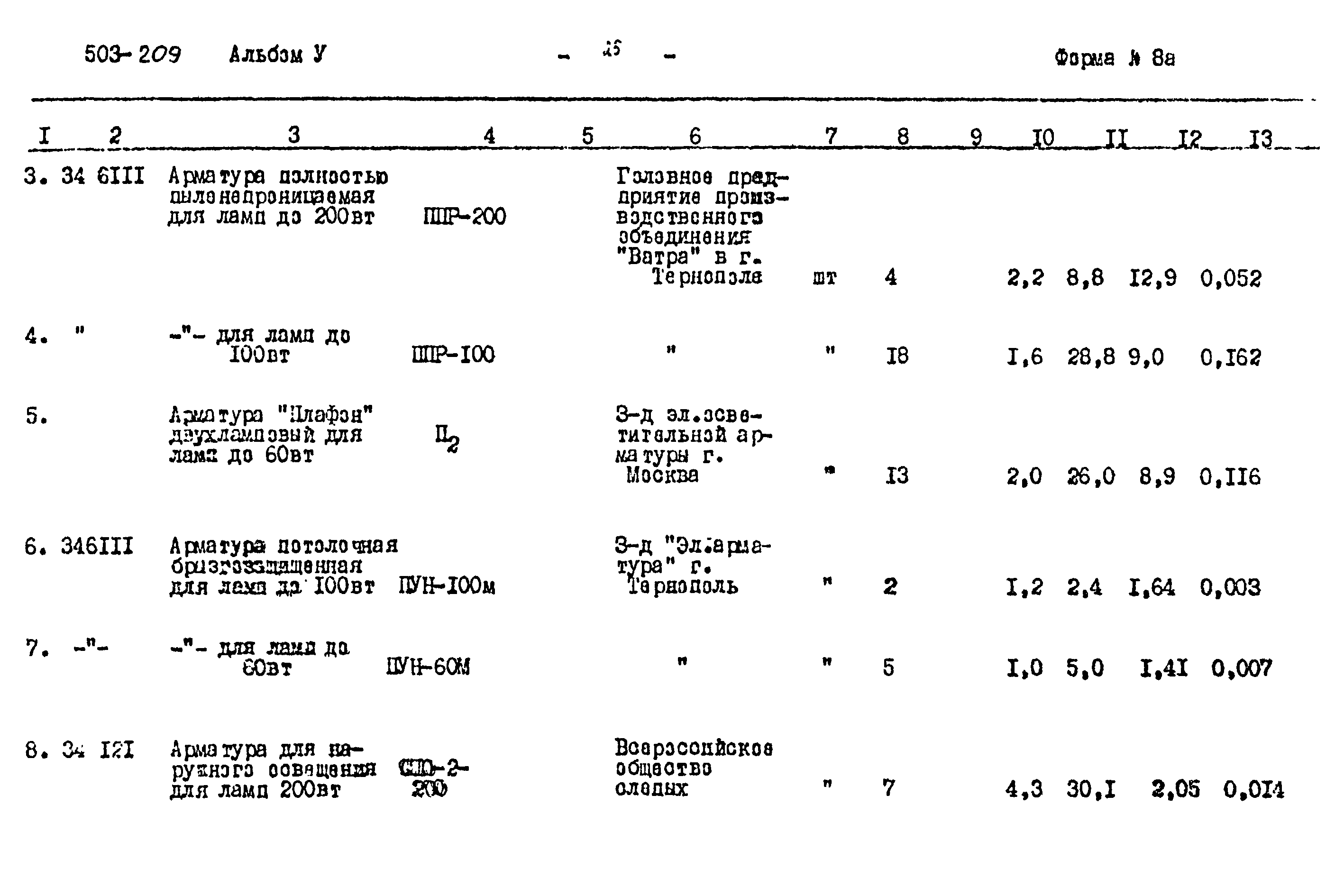 Типовой проект 503-209