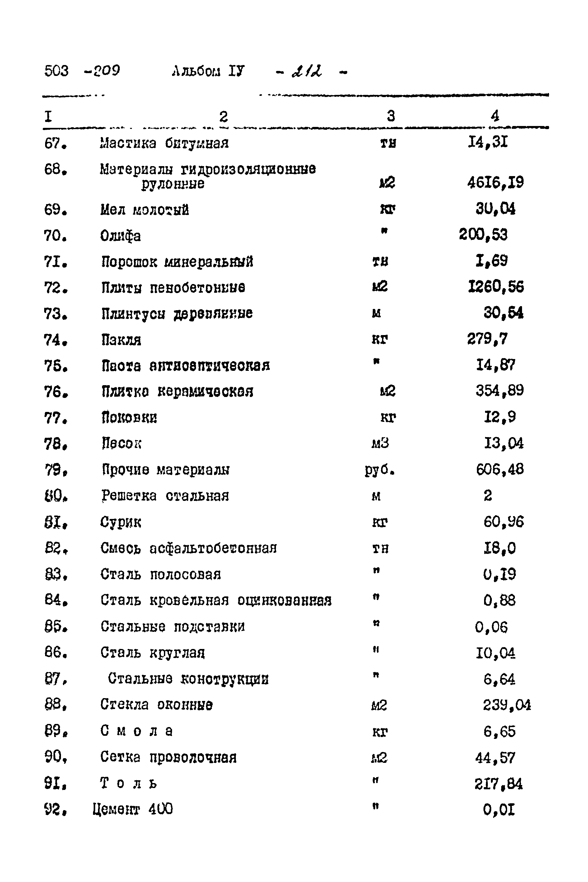 Типовой проект 503-209