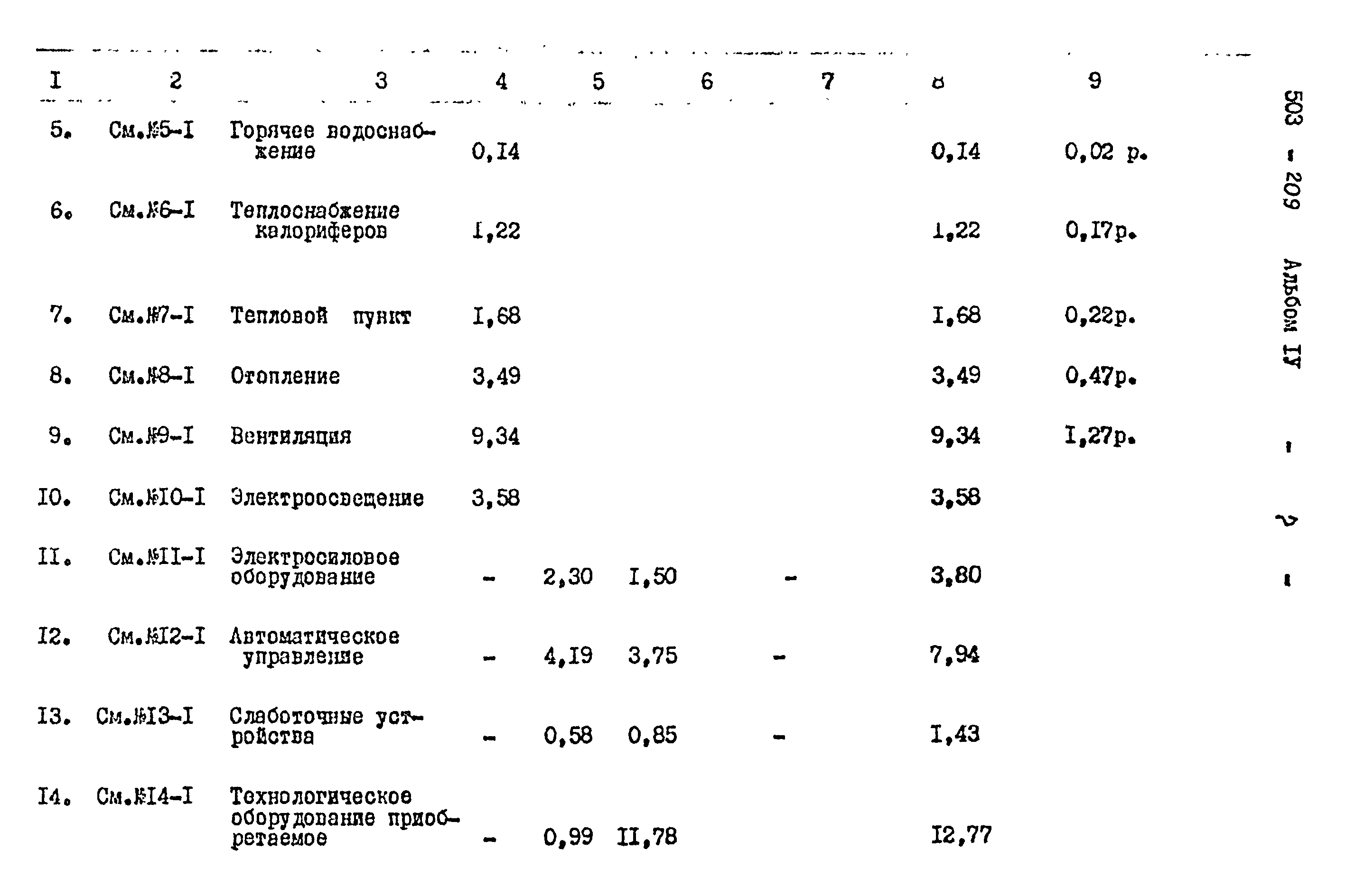 Типовой проект 503-209