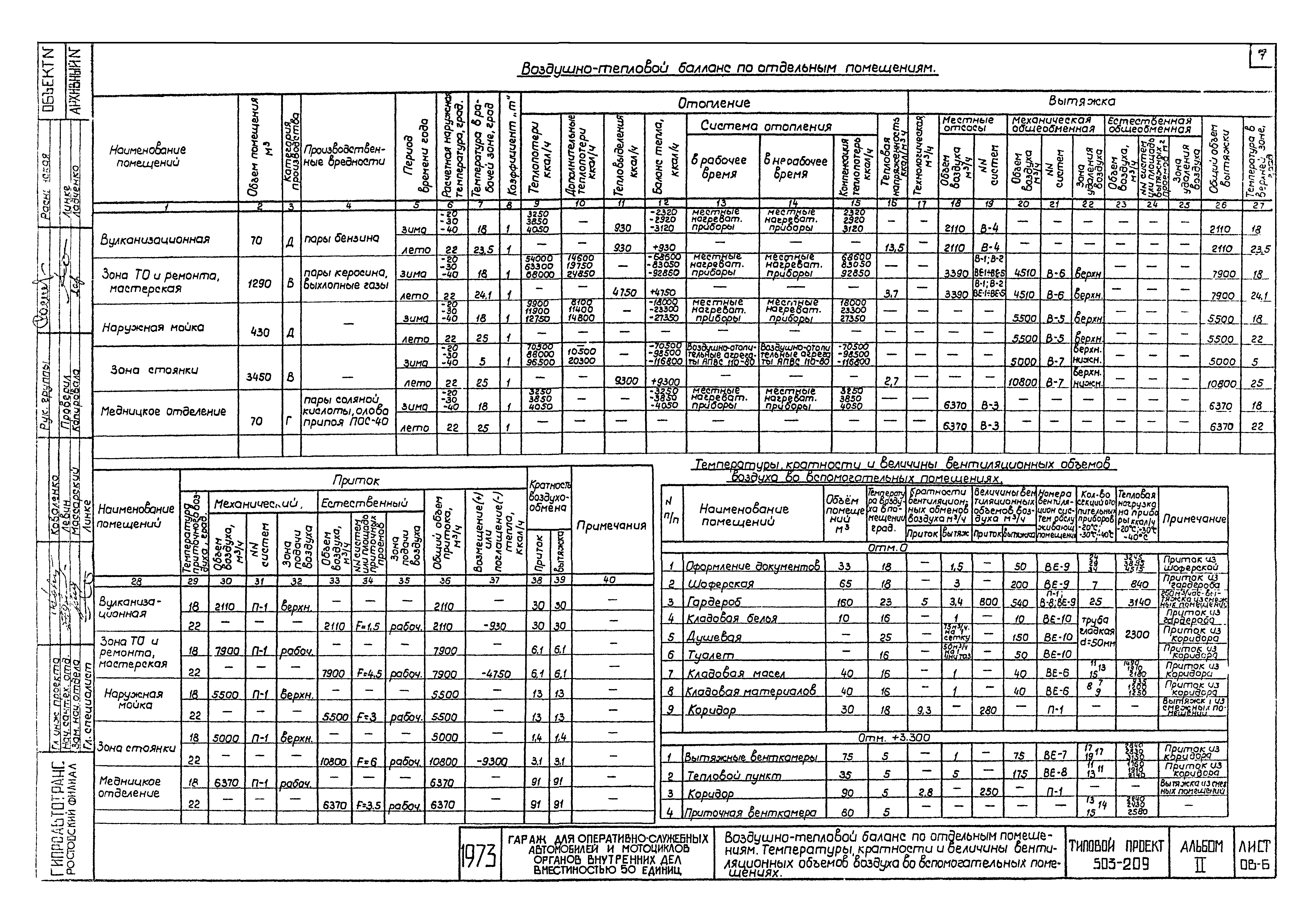 Типовой проект 503-209