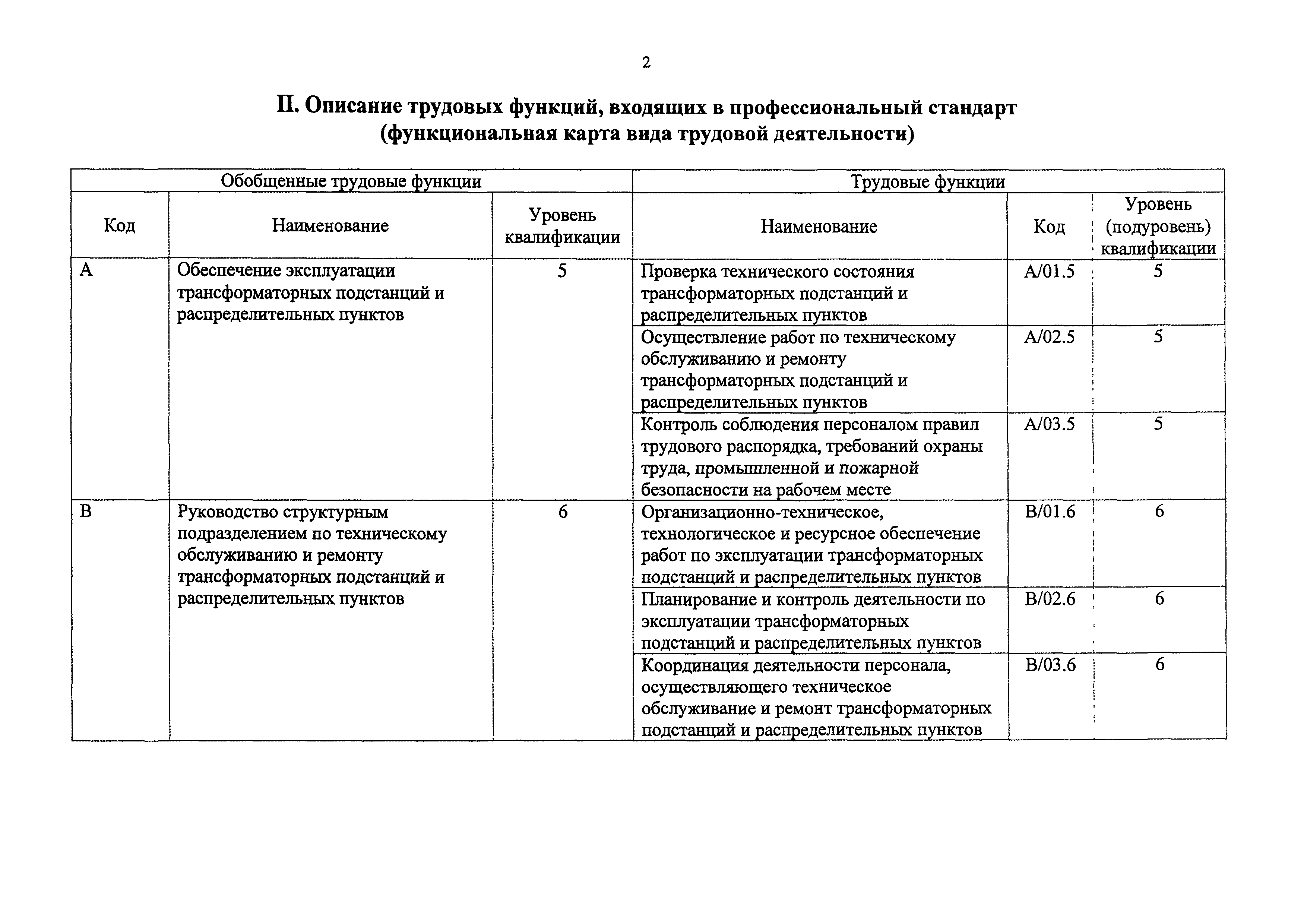 Приказ 266н