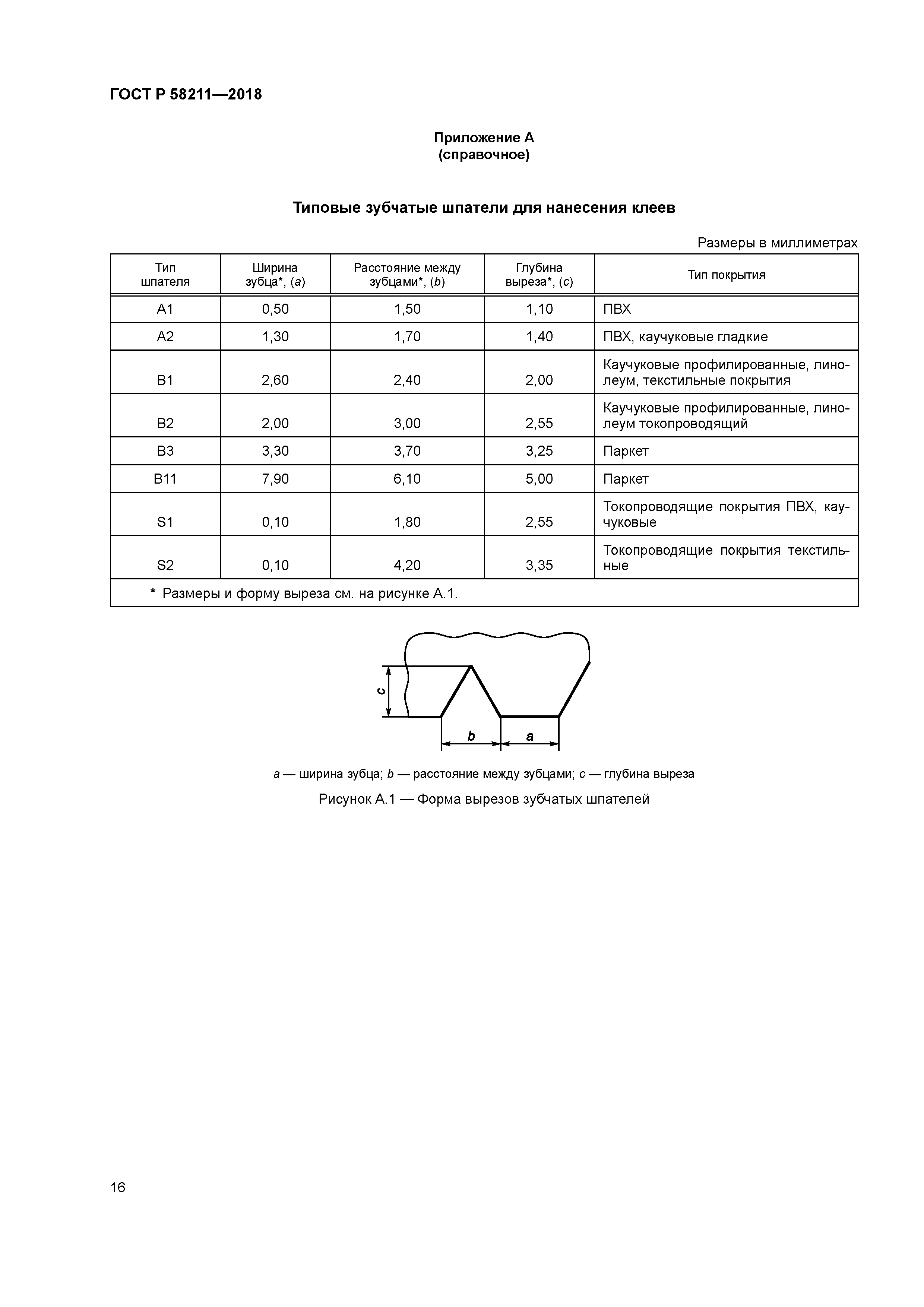 ГОСТ Р 58211-2018