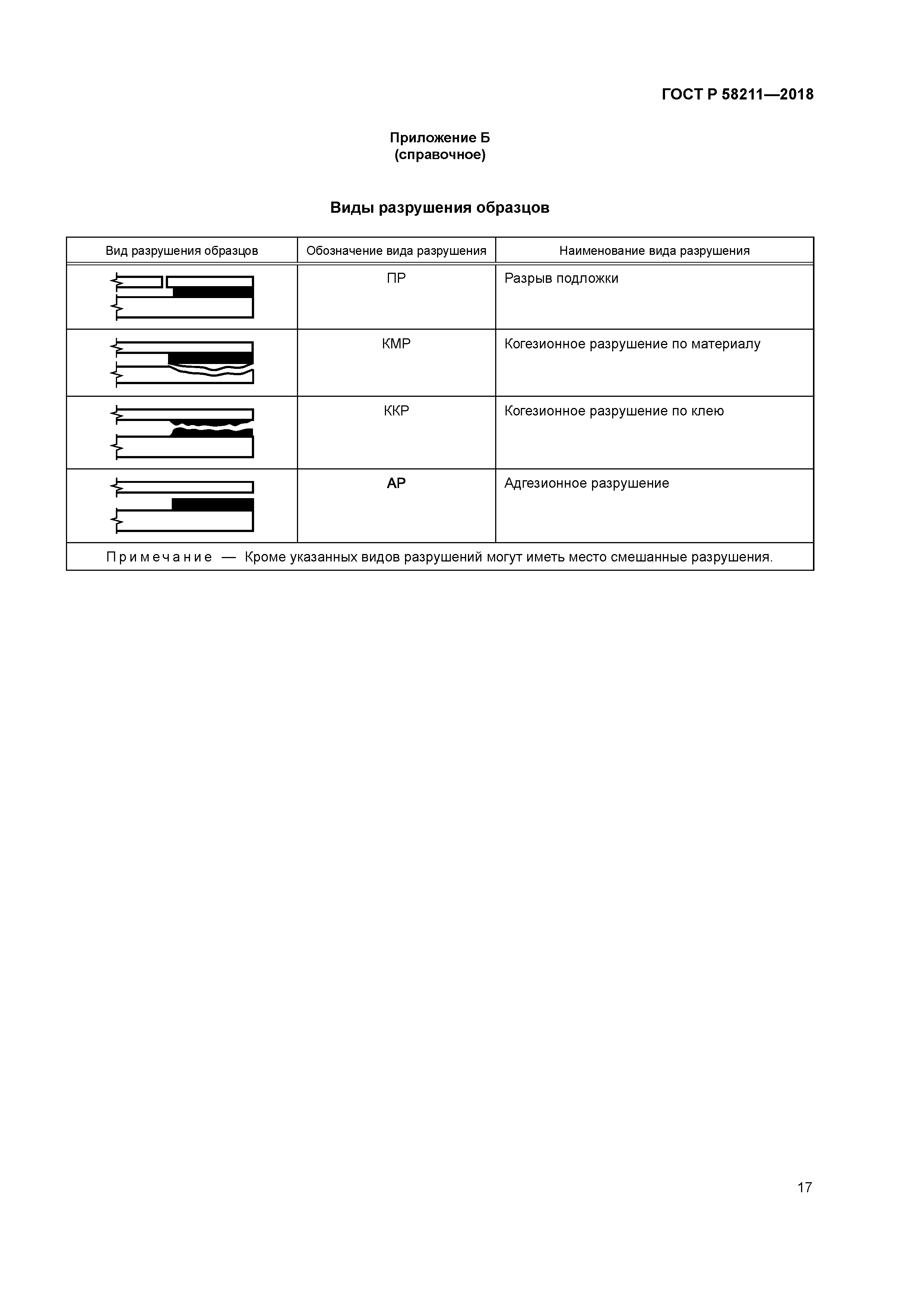 ГОСТ Р 58211-2018