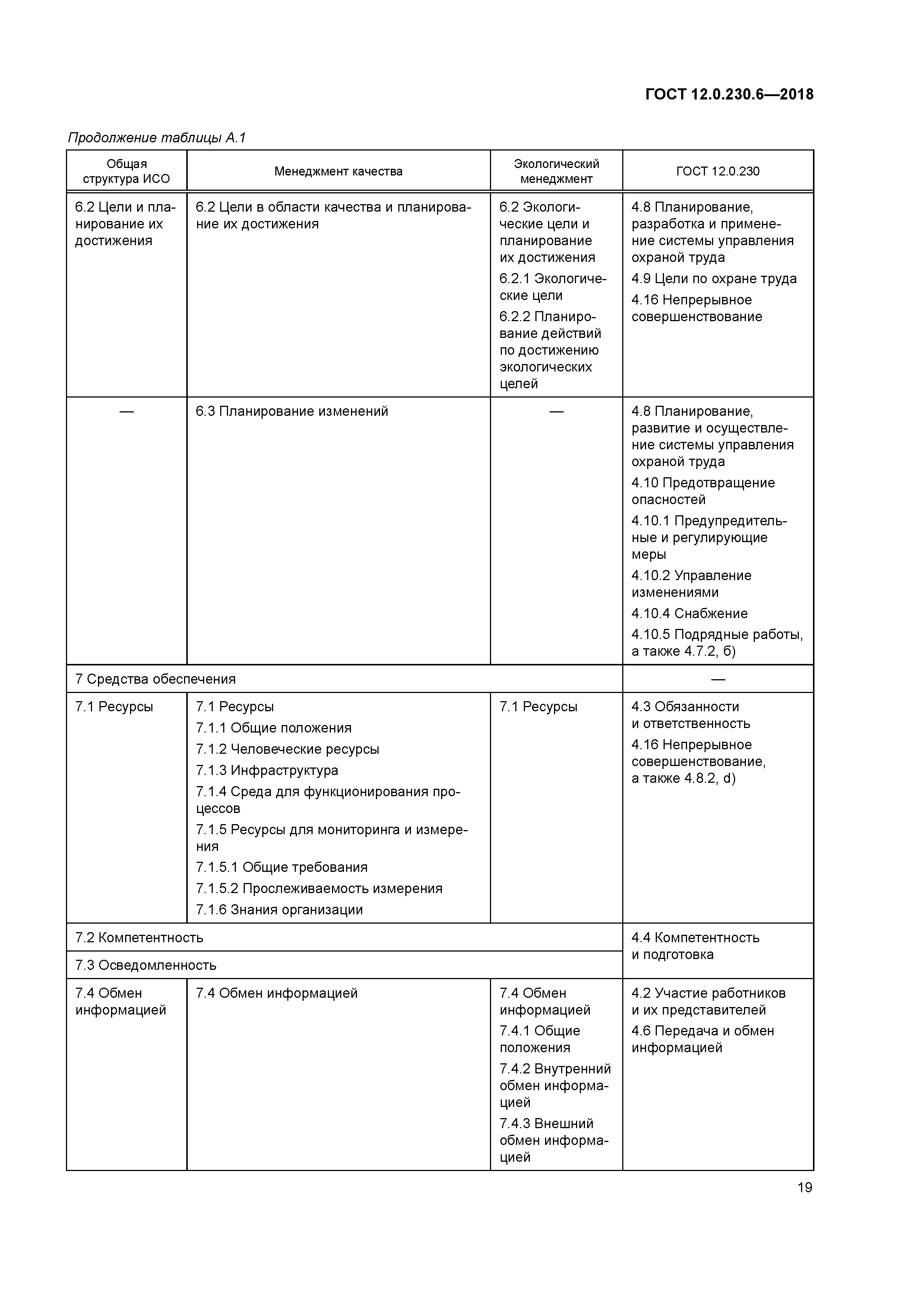 ГОСТ 12.0.230.6-2018
