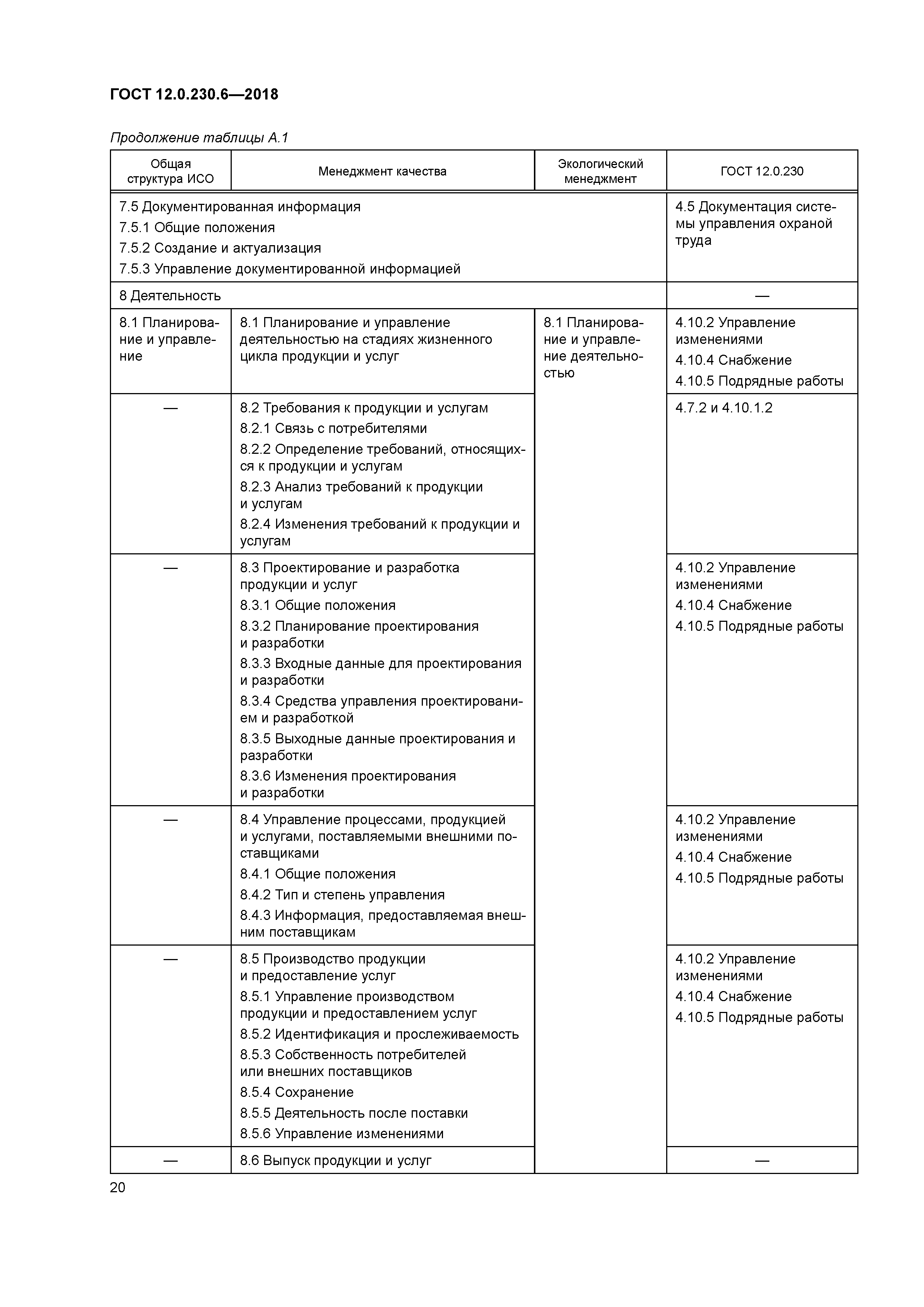 ГОСТ 12.0.230.6-2018