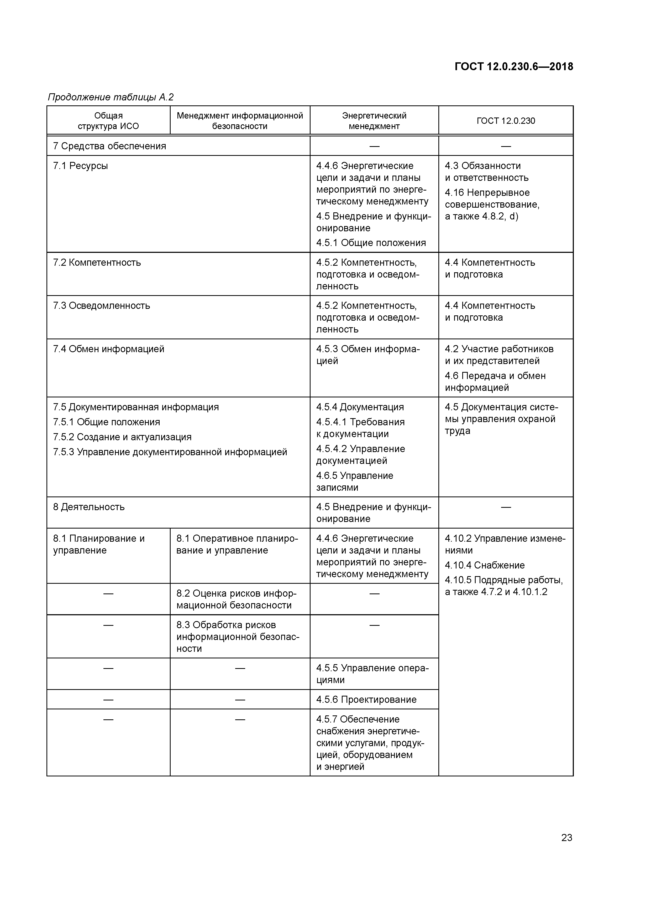 ГОСТ 12.0.230.6-2018
