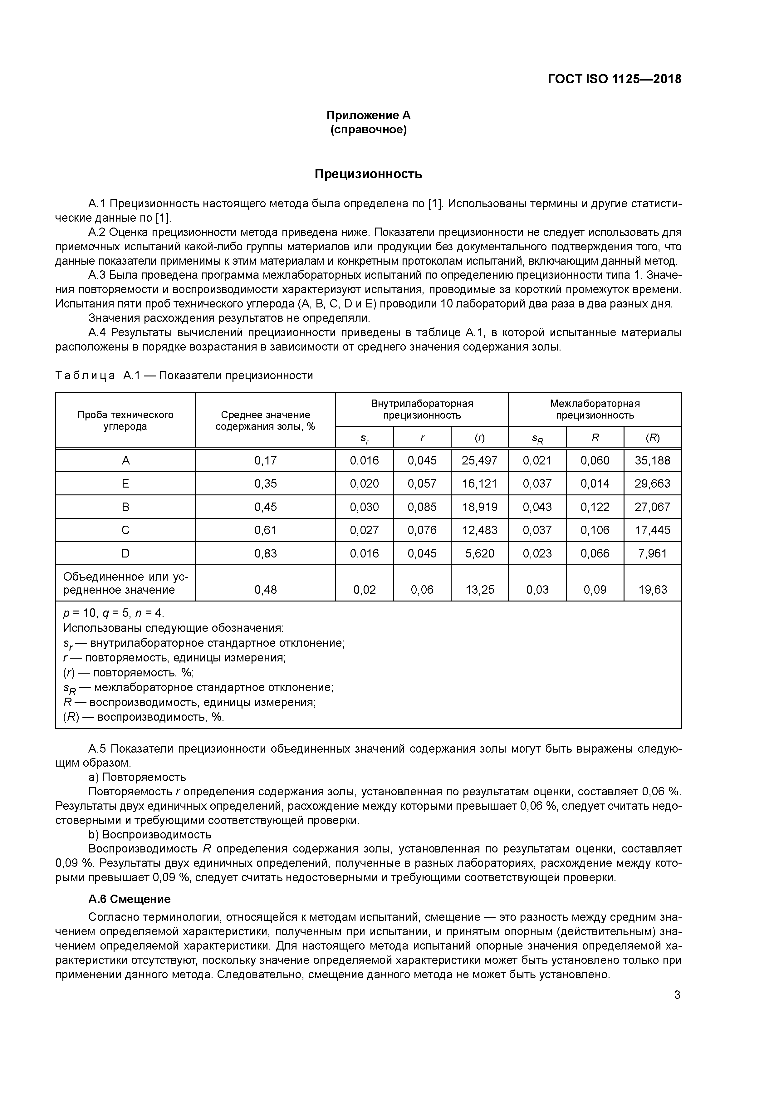 ГОСТ ISO 1125-2018