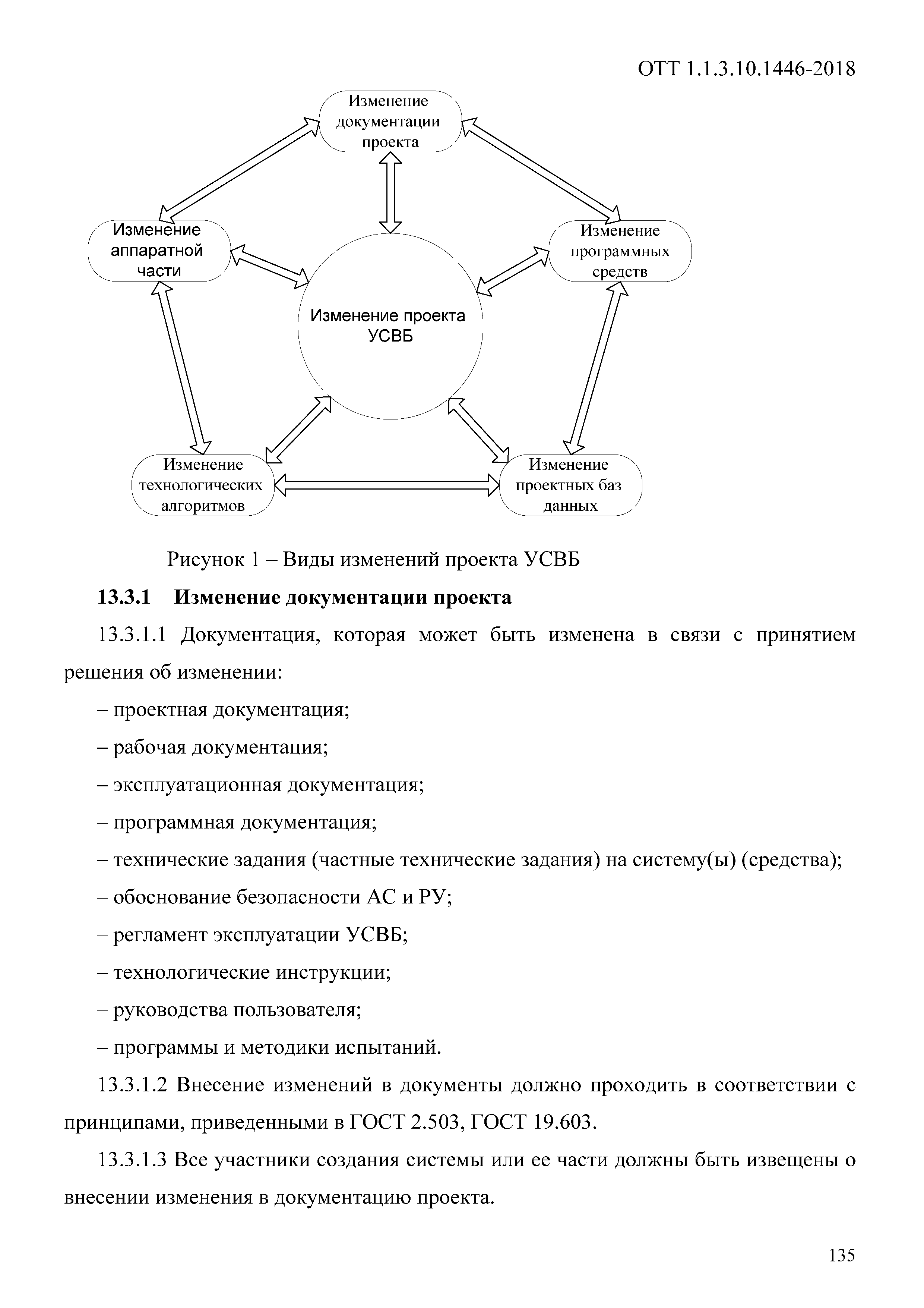 ОТТ 1.1.3.10.1446-2018