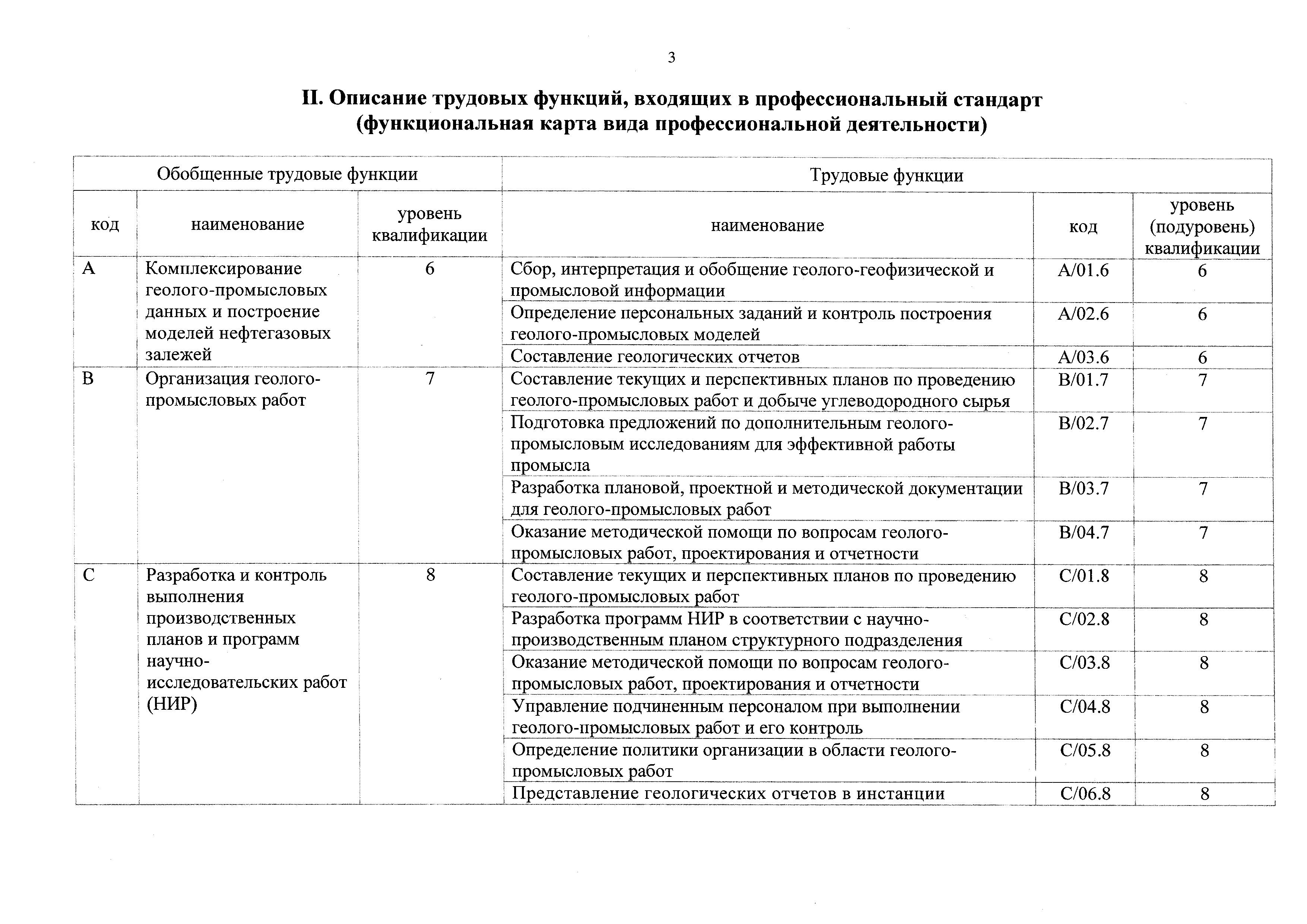 Приказ 151н