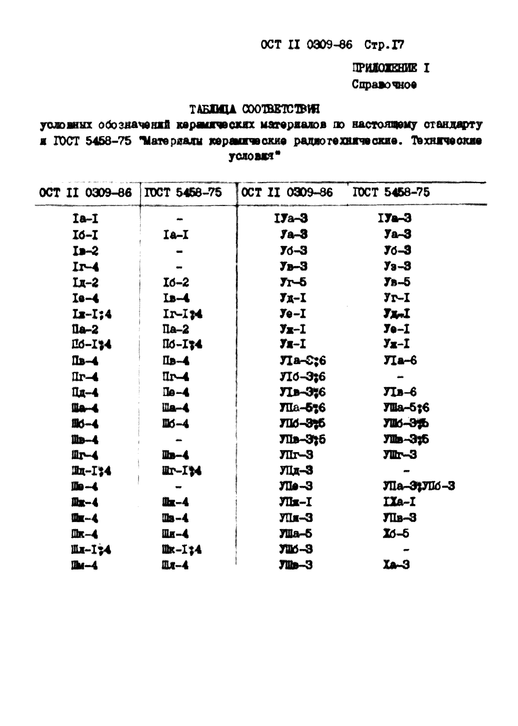 ОСТ 11 0309-86