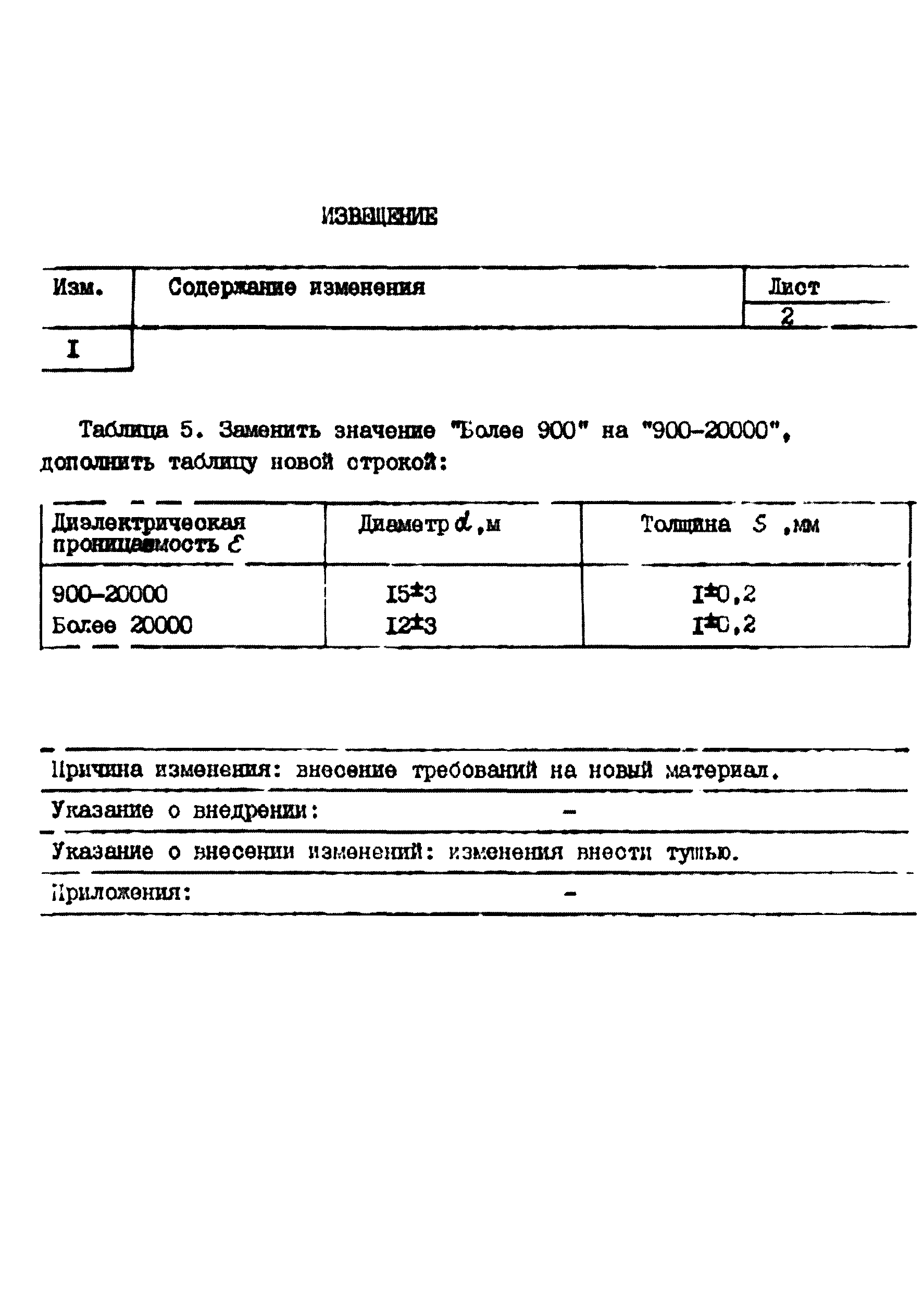 ОСТ 11 0309-86