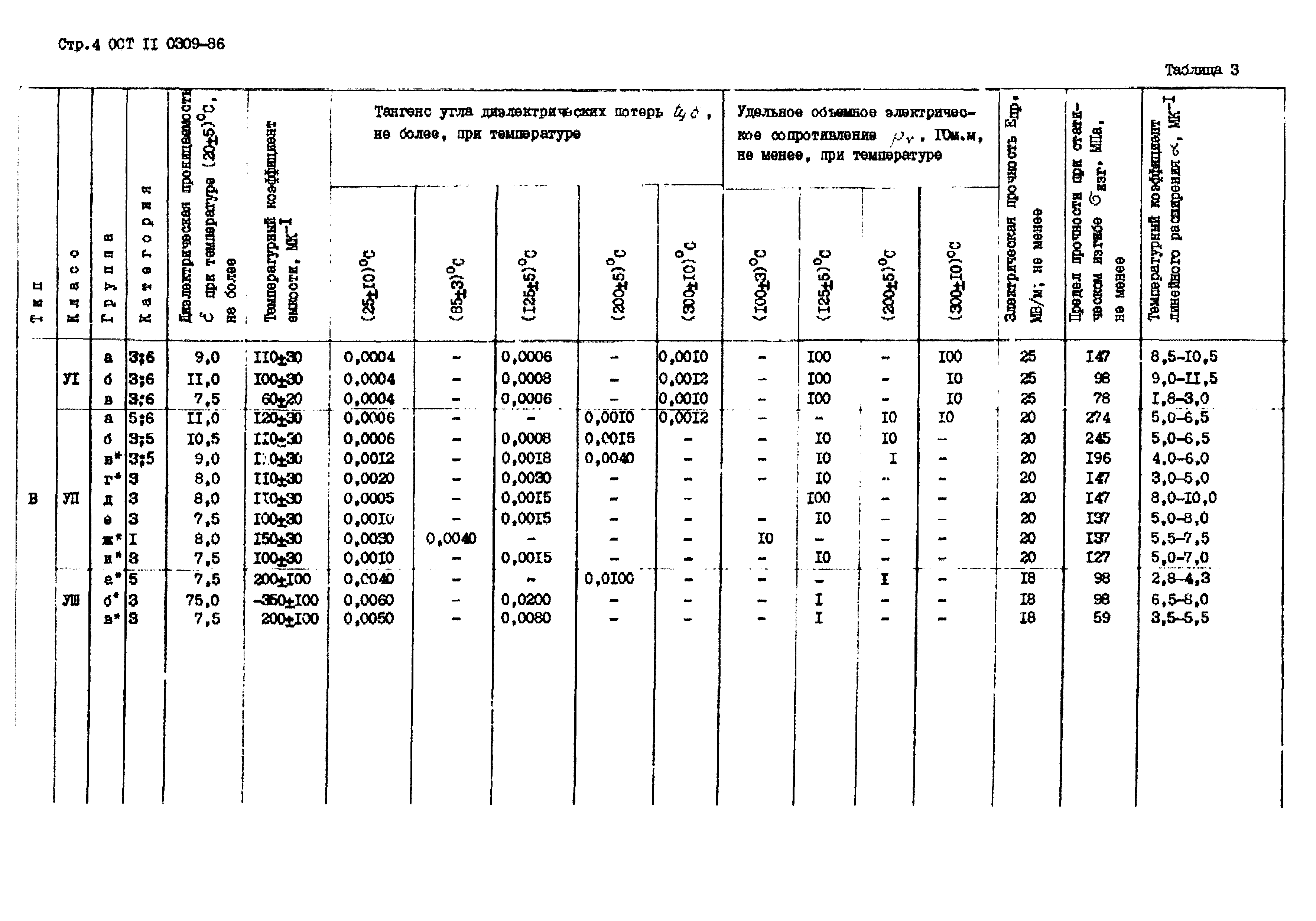 ОСТ 11 0309-86