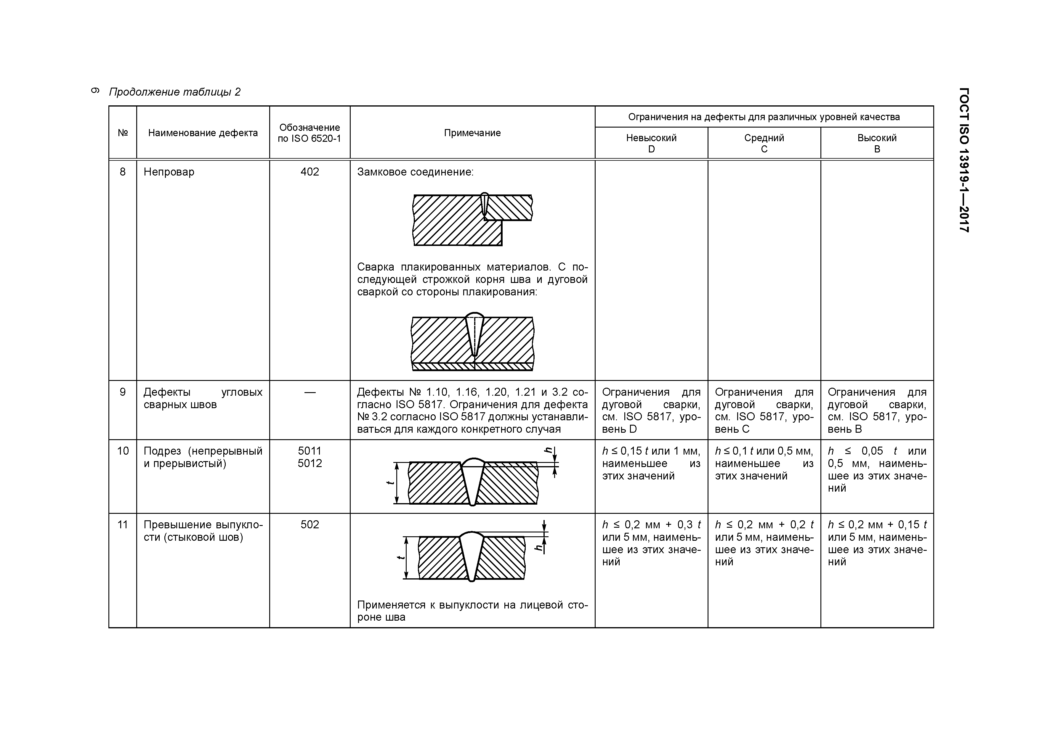 ГОСТ ISO 13919-1-2017