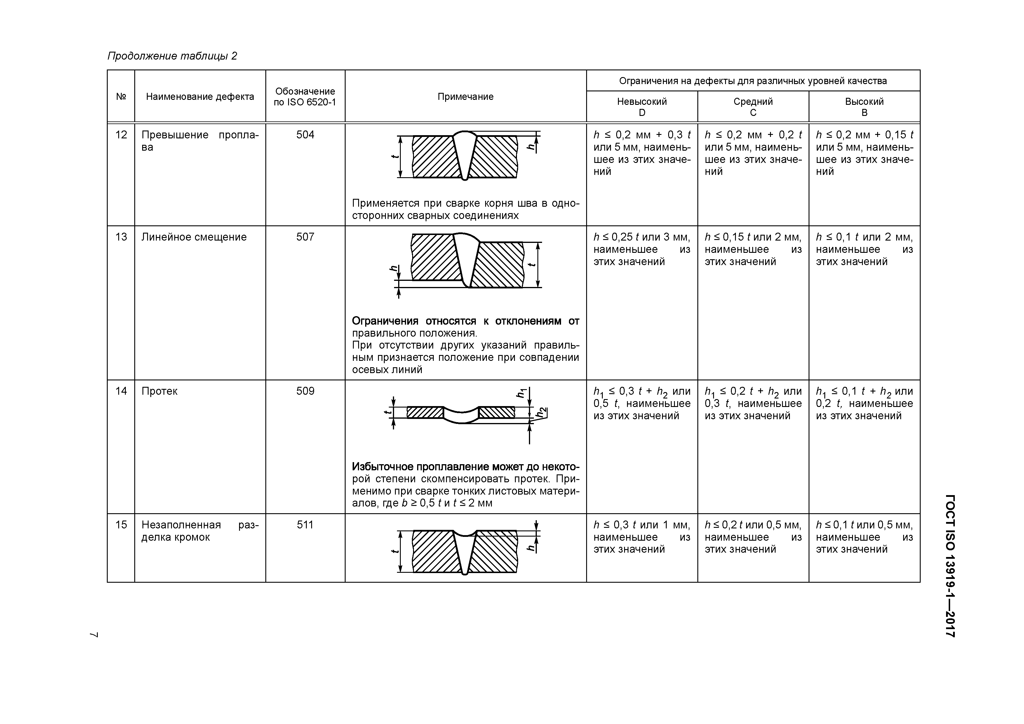 ГОСТ ISO 13919-1-2017