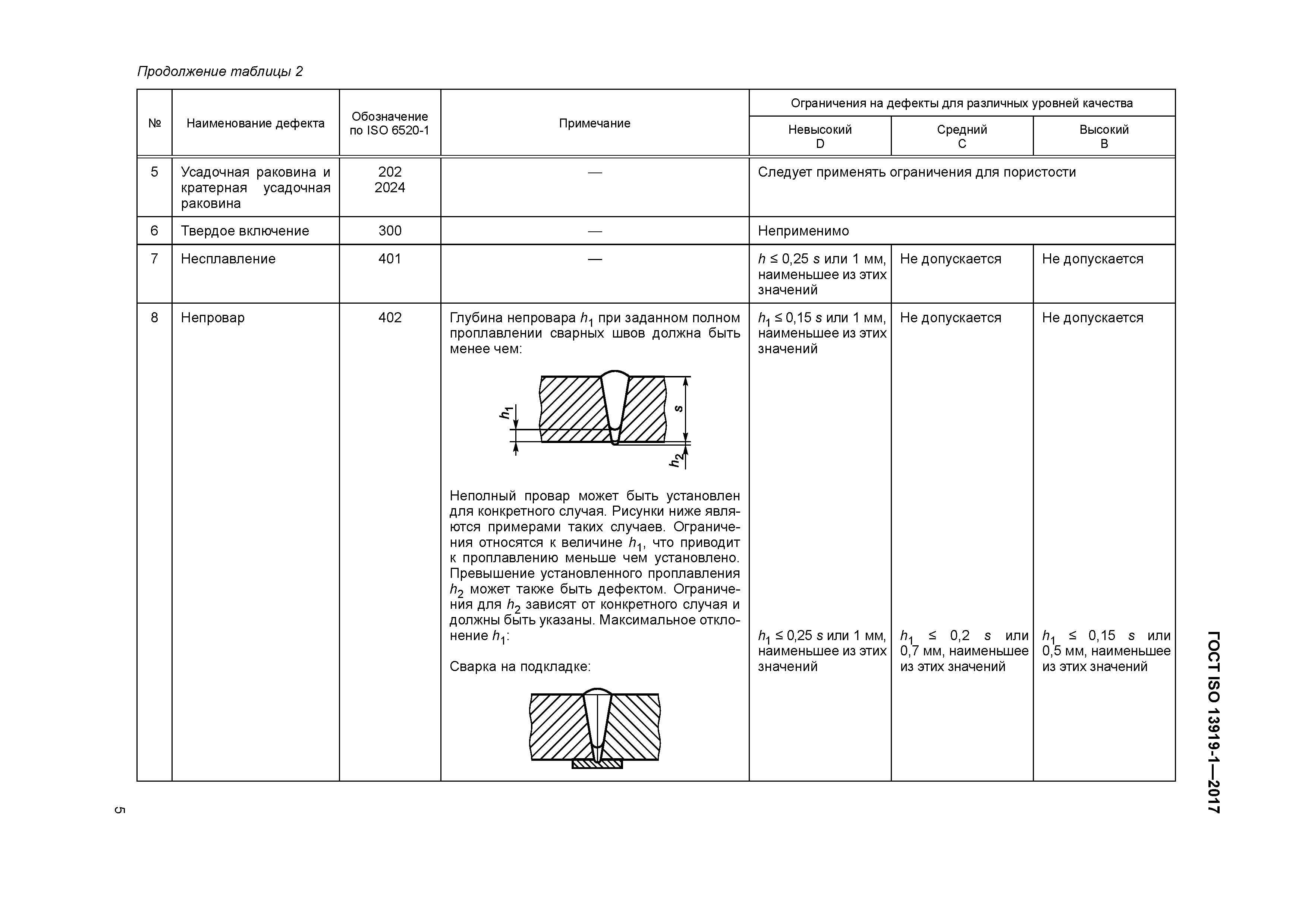 ГОСТ ISO 13919-1-2017