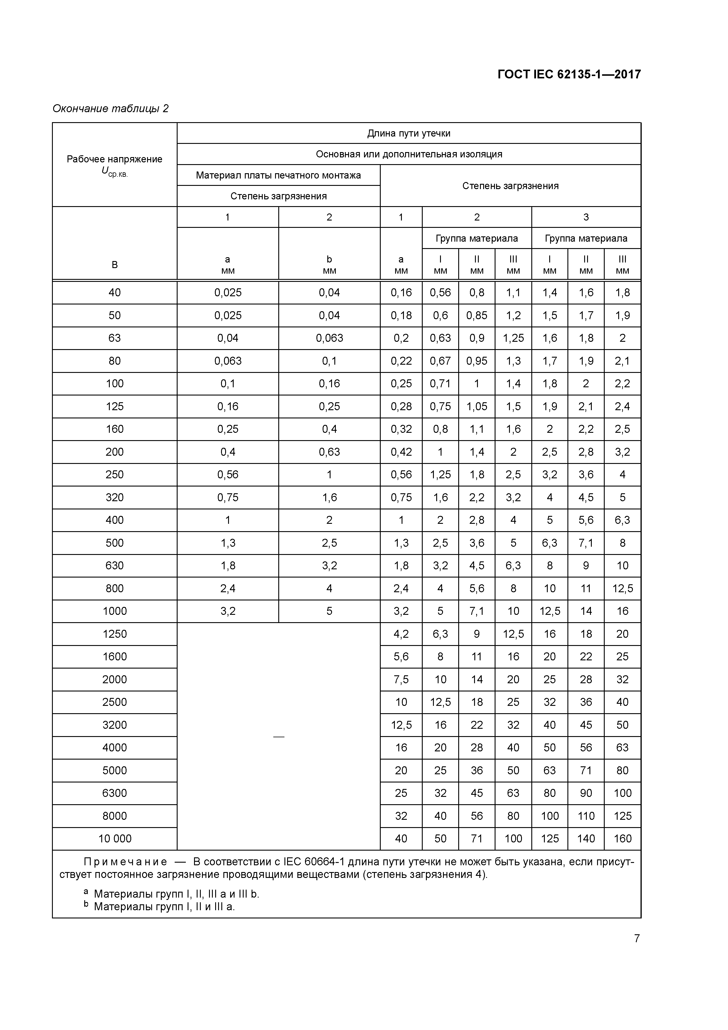 ГОСТ IEC 62135-1-2017