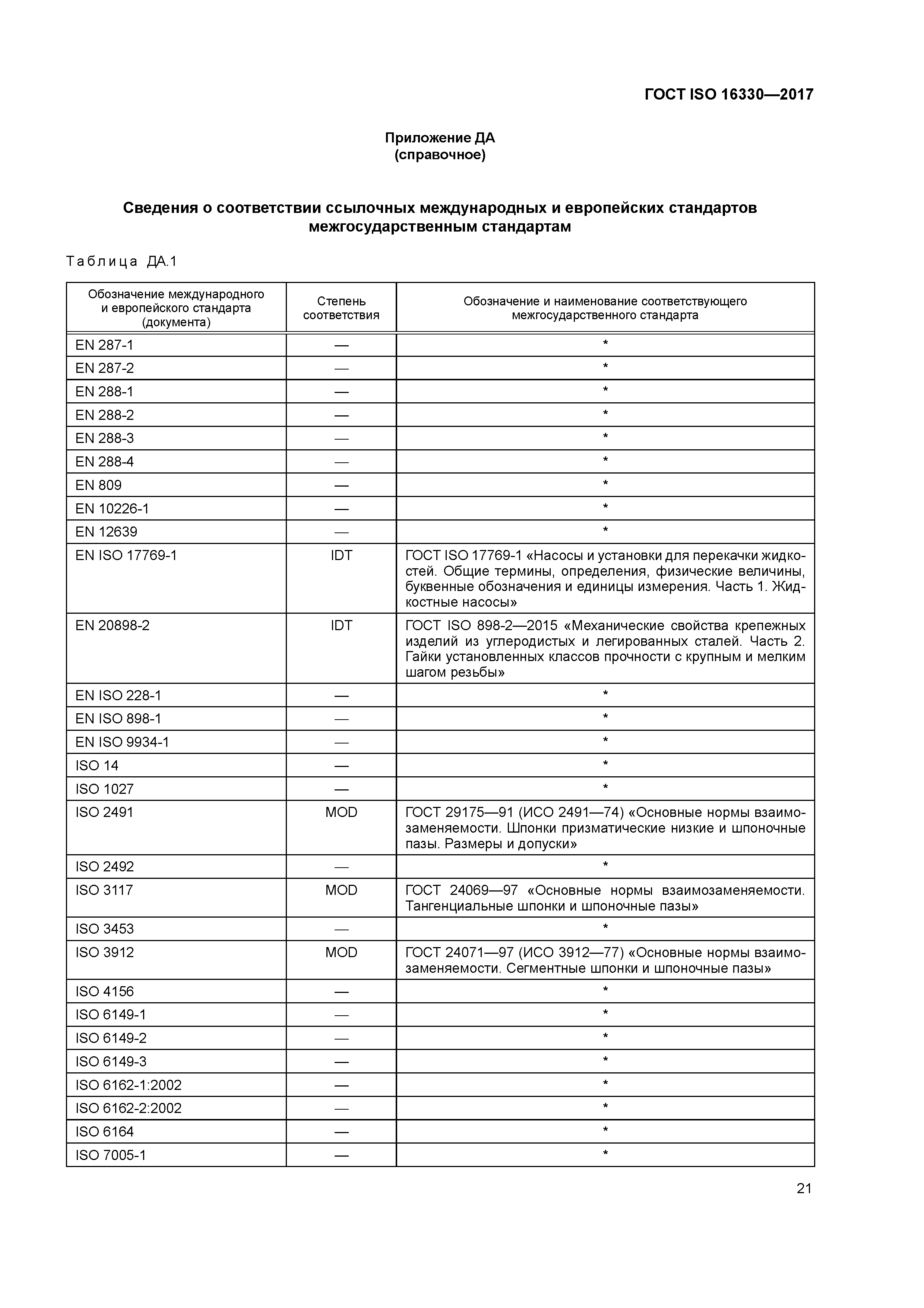 ГОСТ ISO 16330-2017