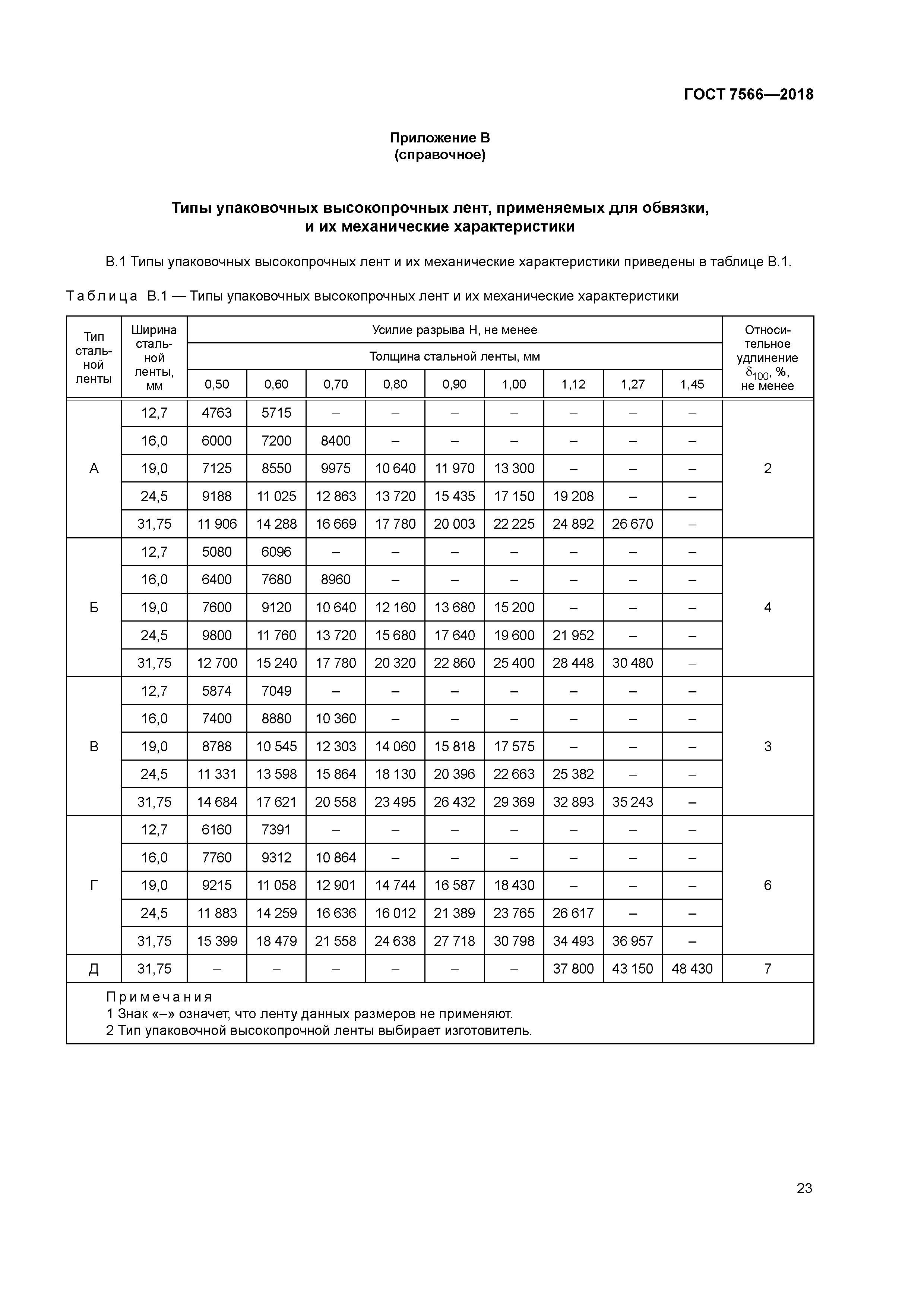 ГОСТ 7566-2018