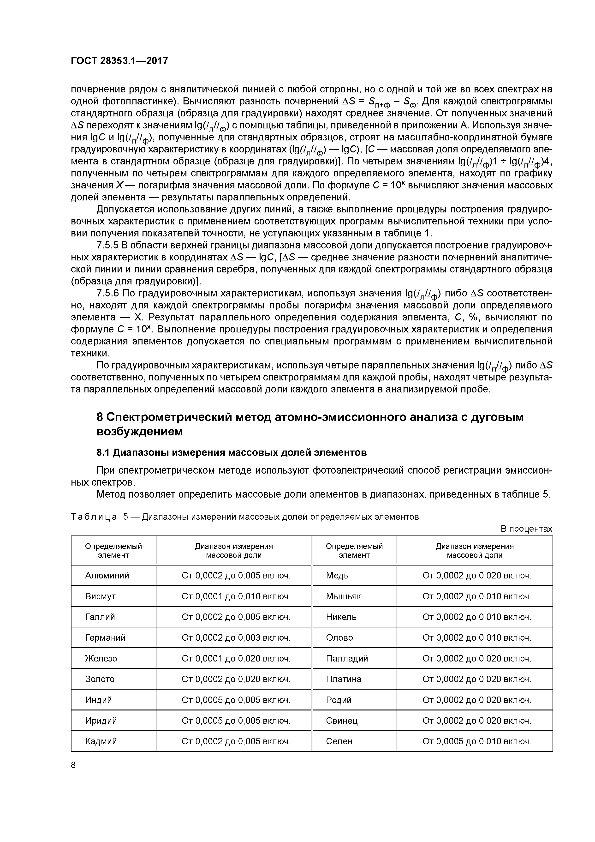 ГОСТ 28353.1-2017