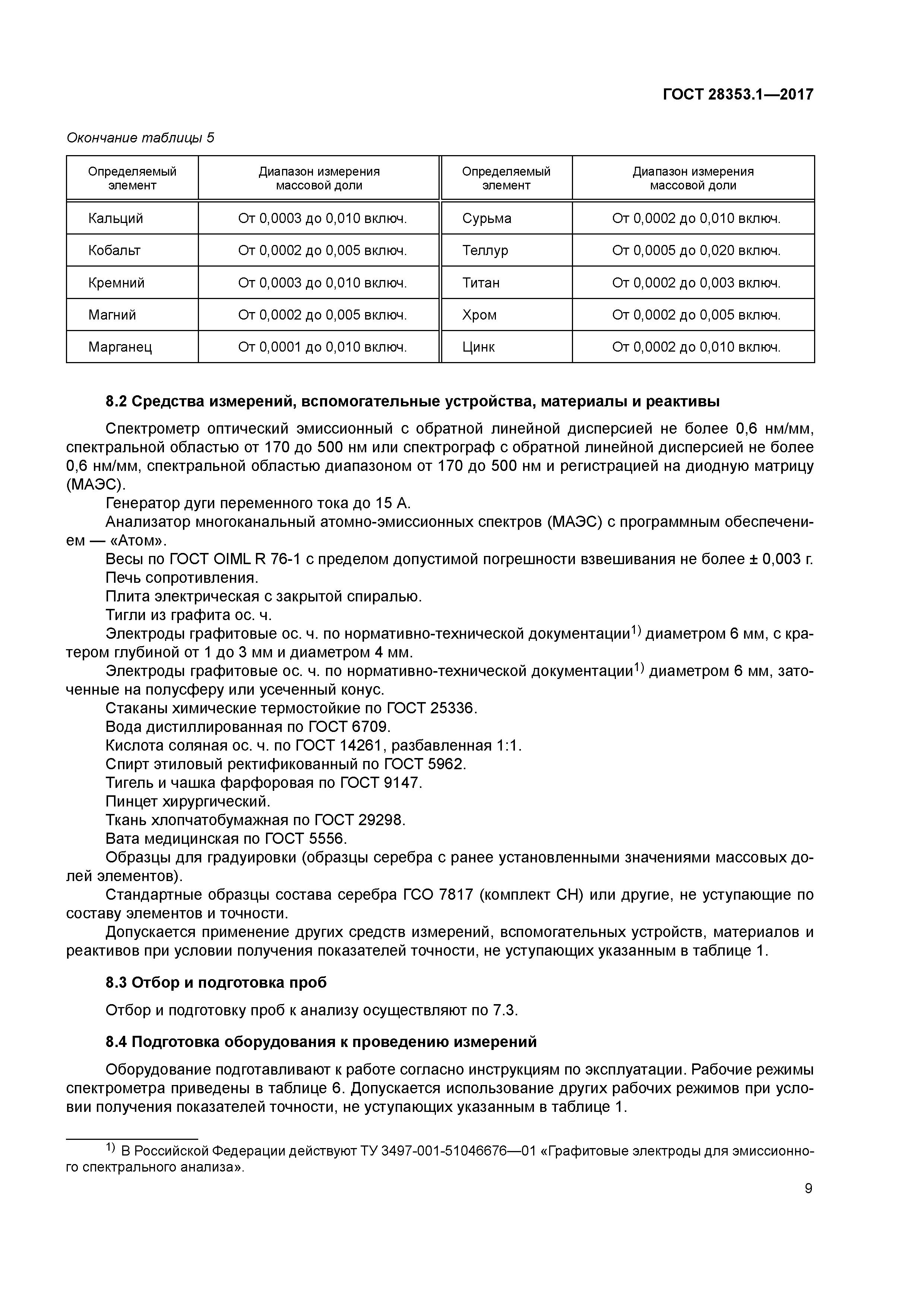 ГОСТ 28353.1-2017